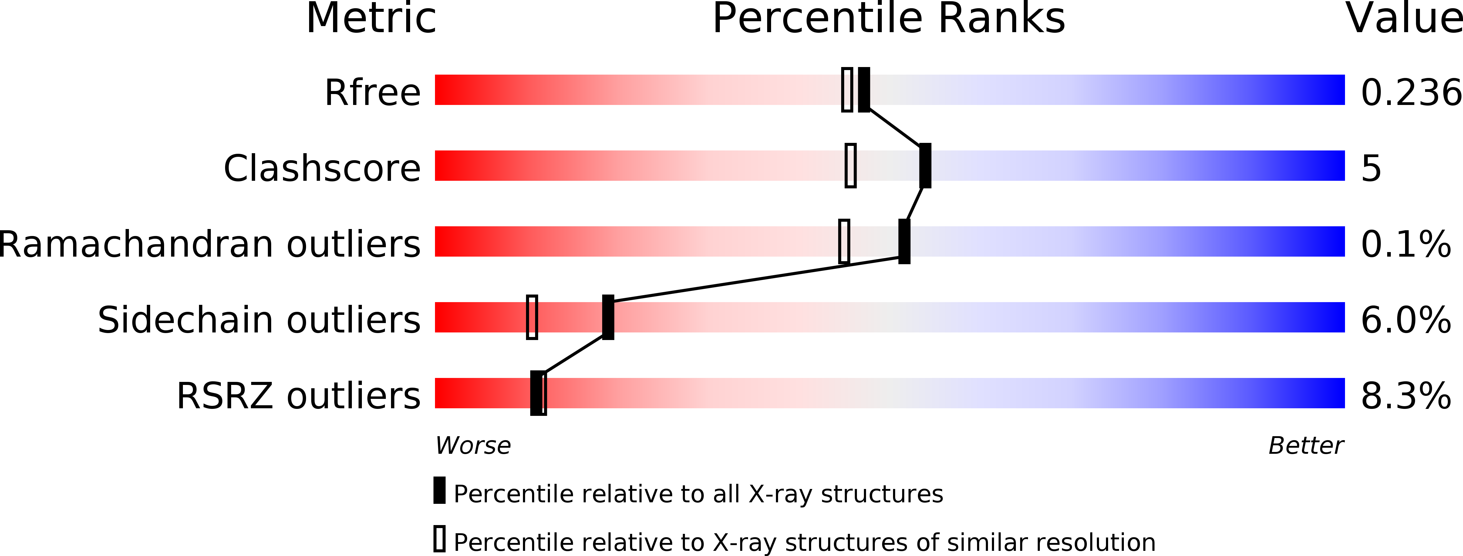6QXH validation report