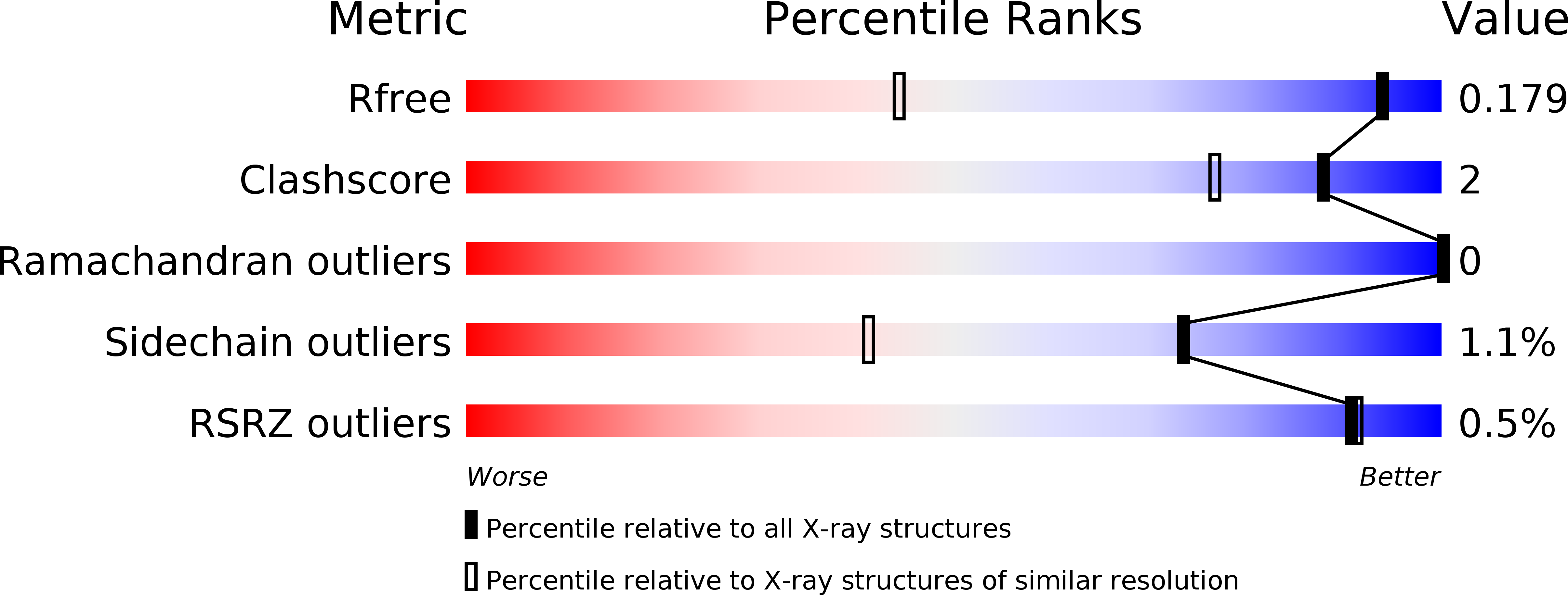 6QXR validation report