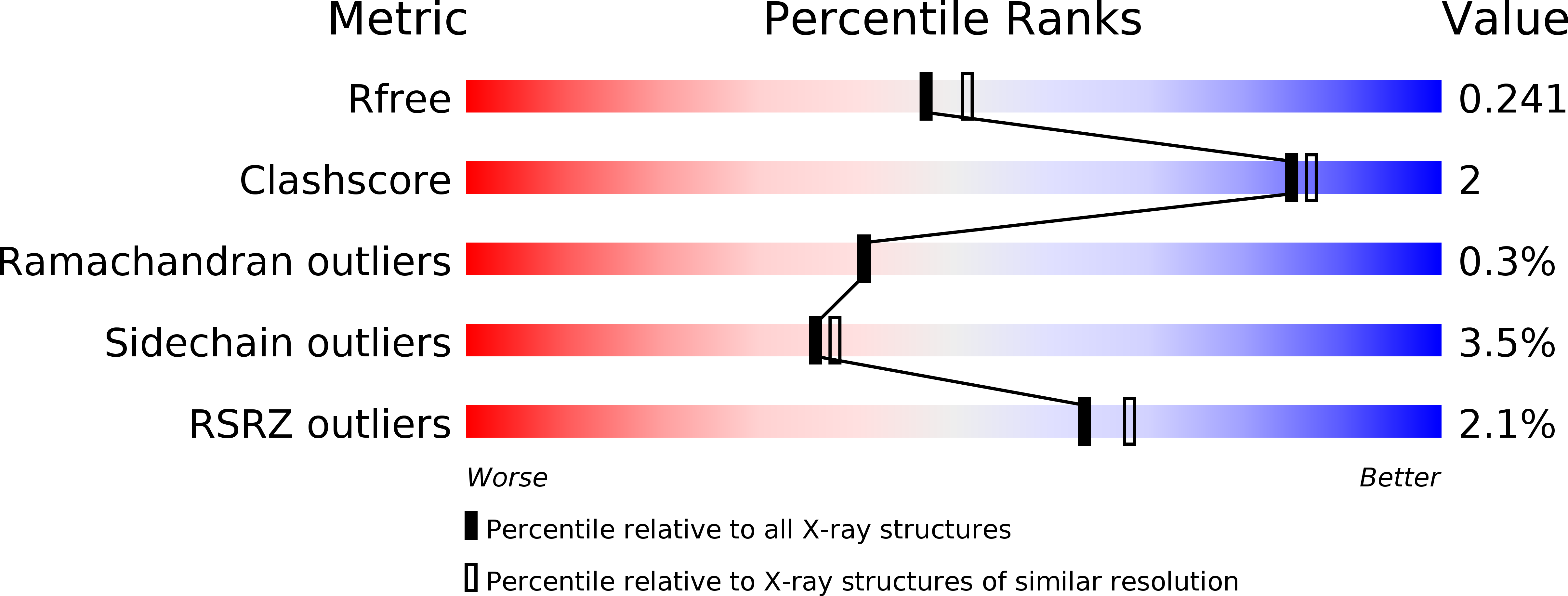 6QY7 validation report