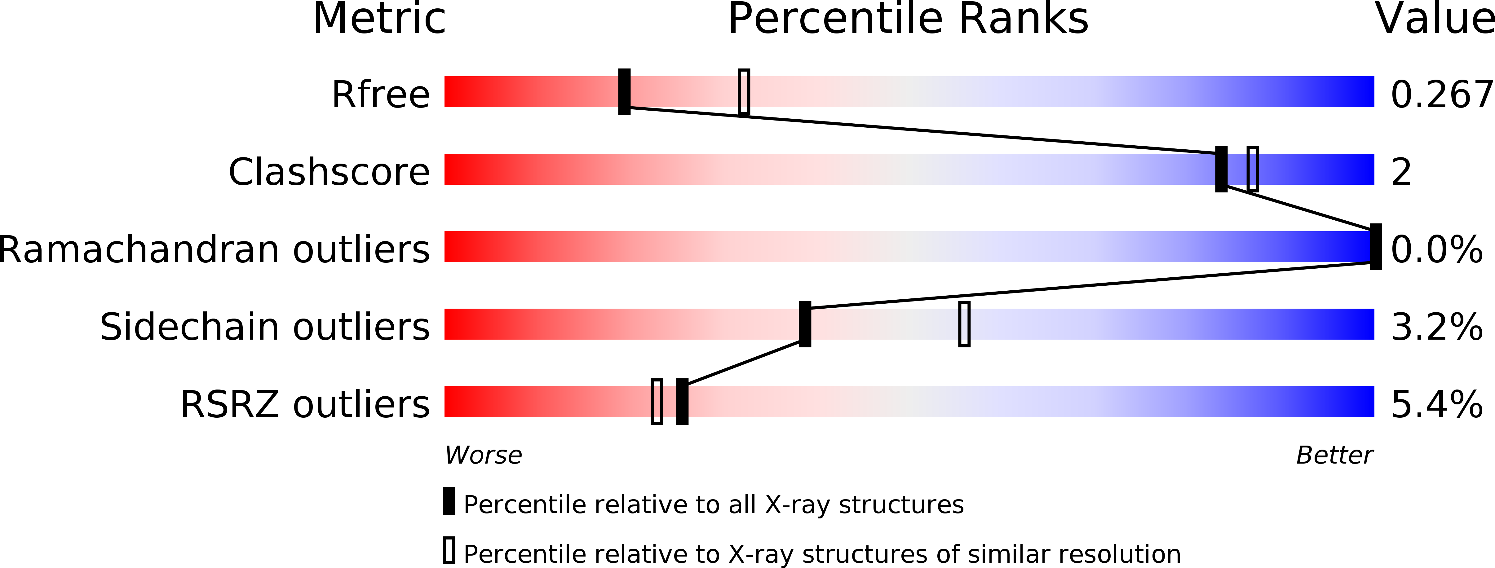 6R02 validation report