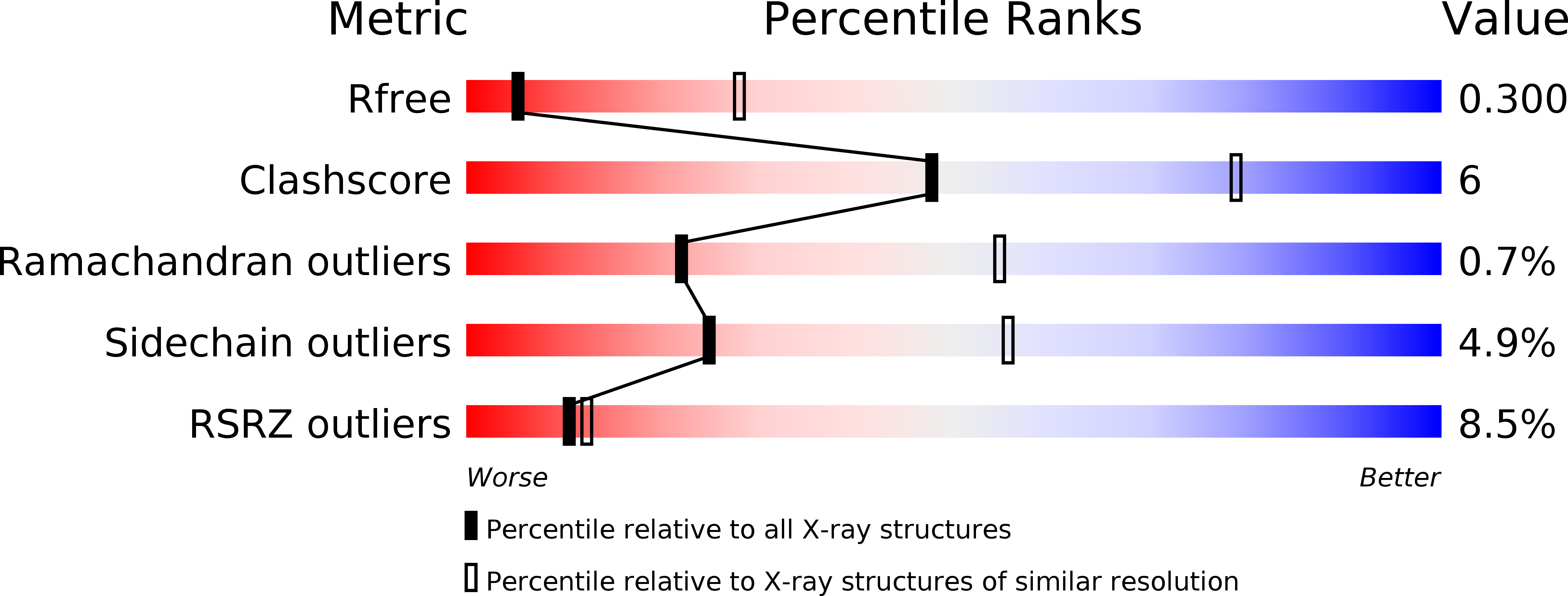 6R27 validation report
