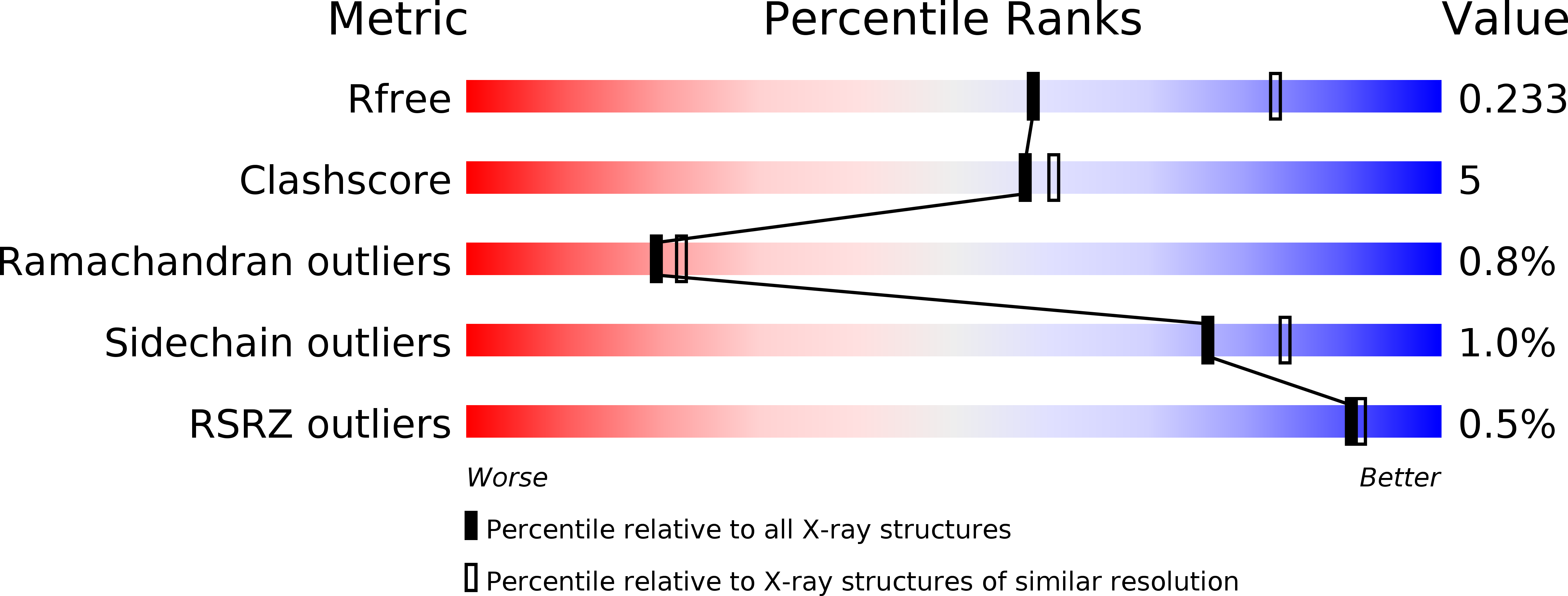 6R2H validation report