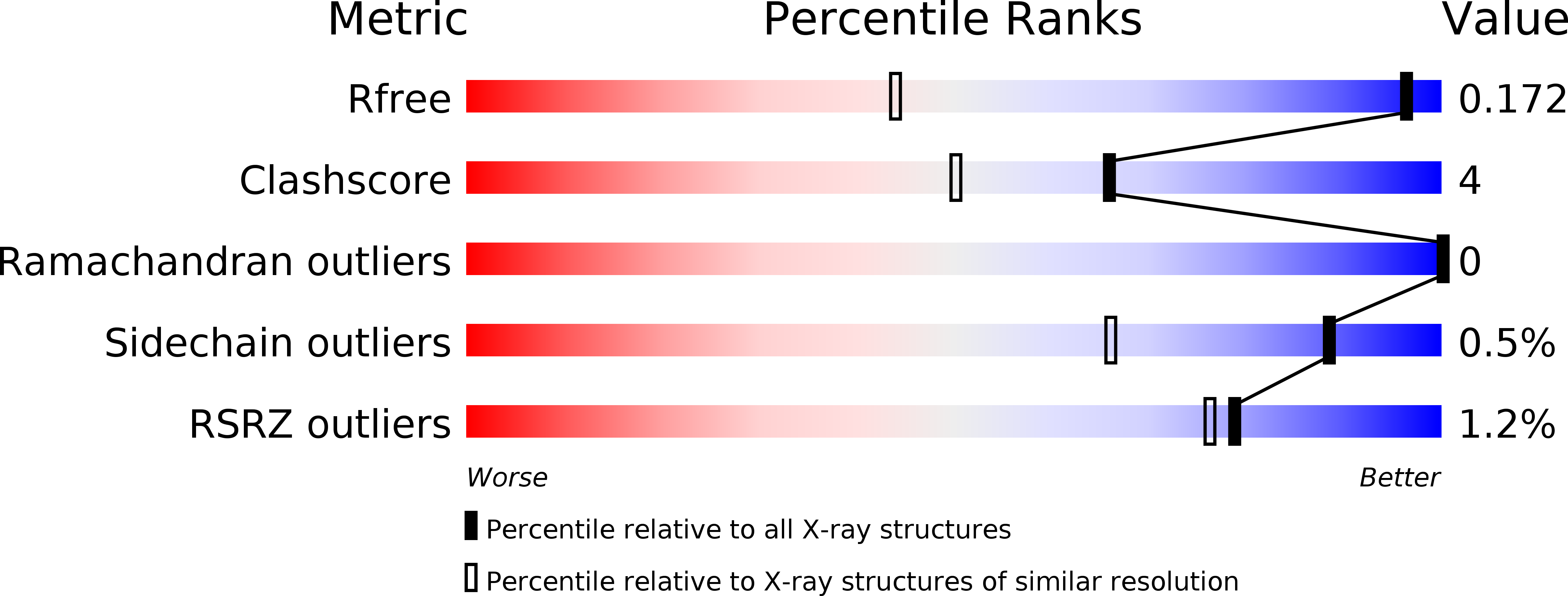 6R3O validation report
