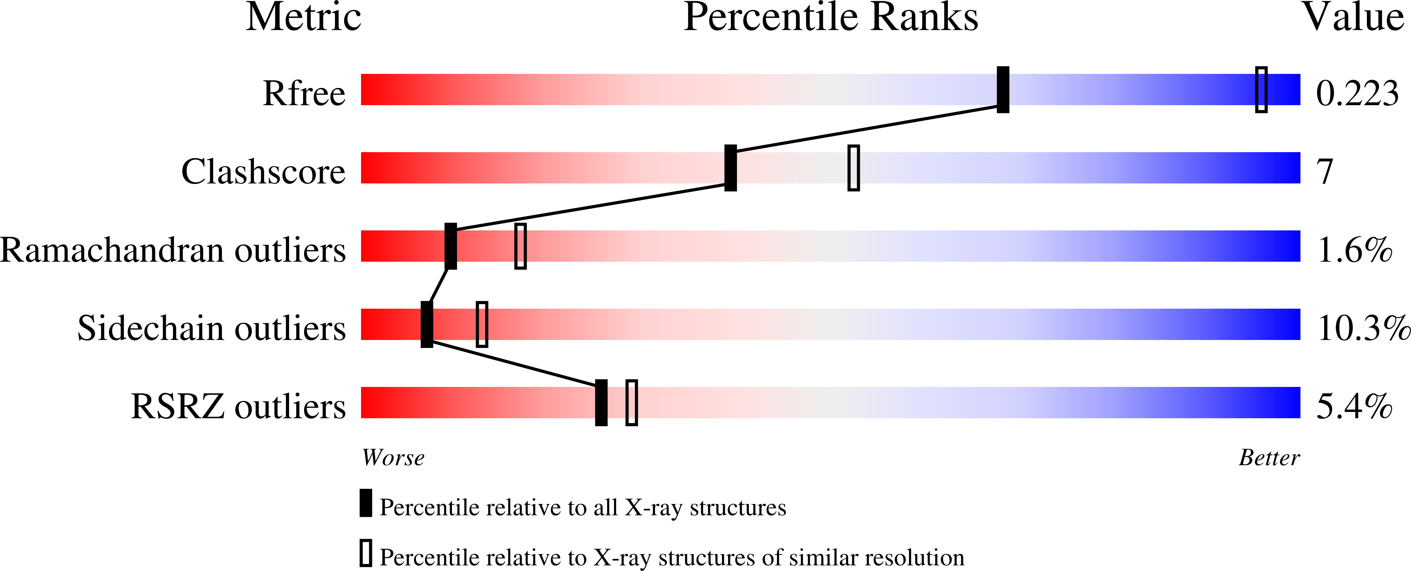 6R3T validation report