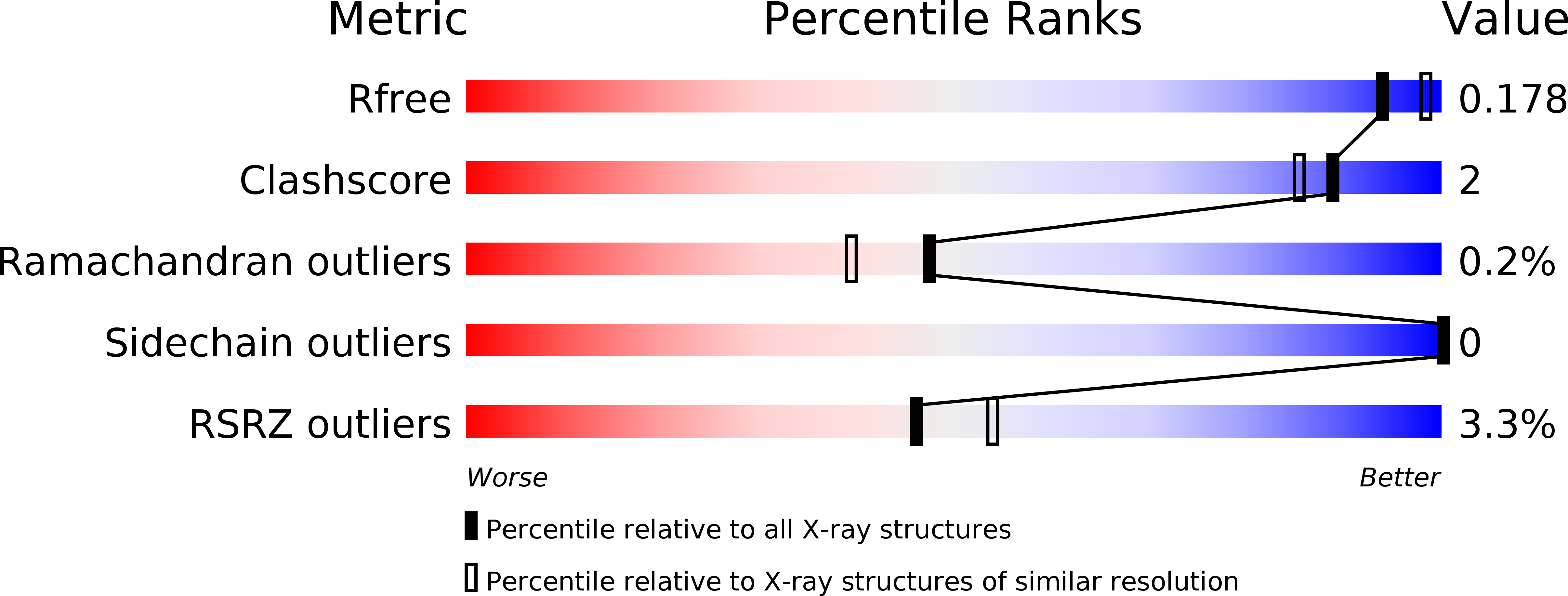 6R51 validation report