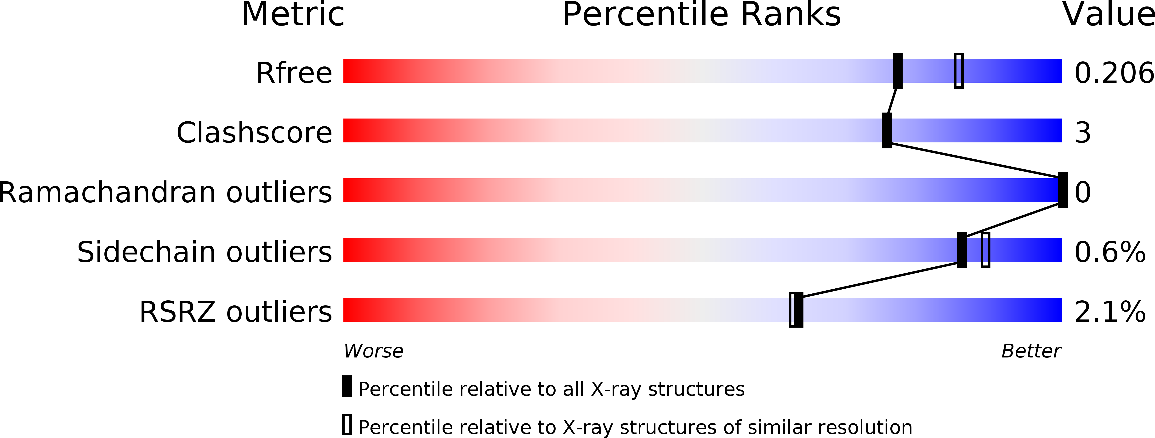 6R52 validation report