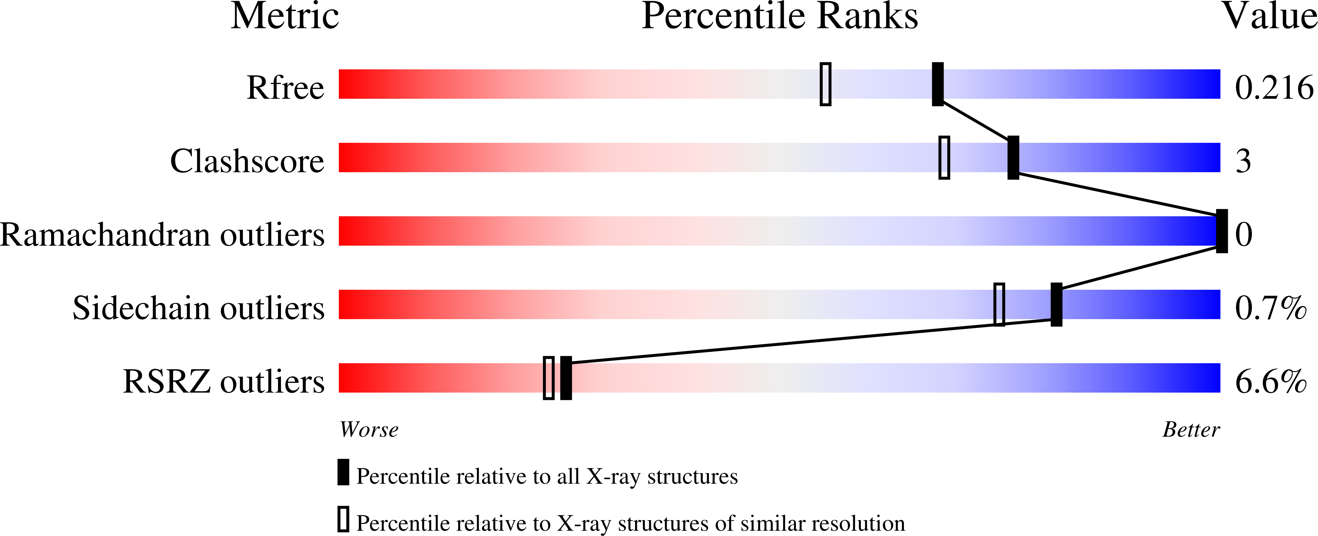 6R61 validation report