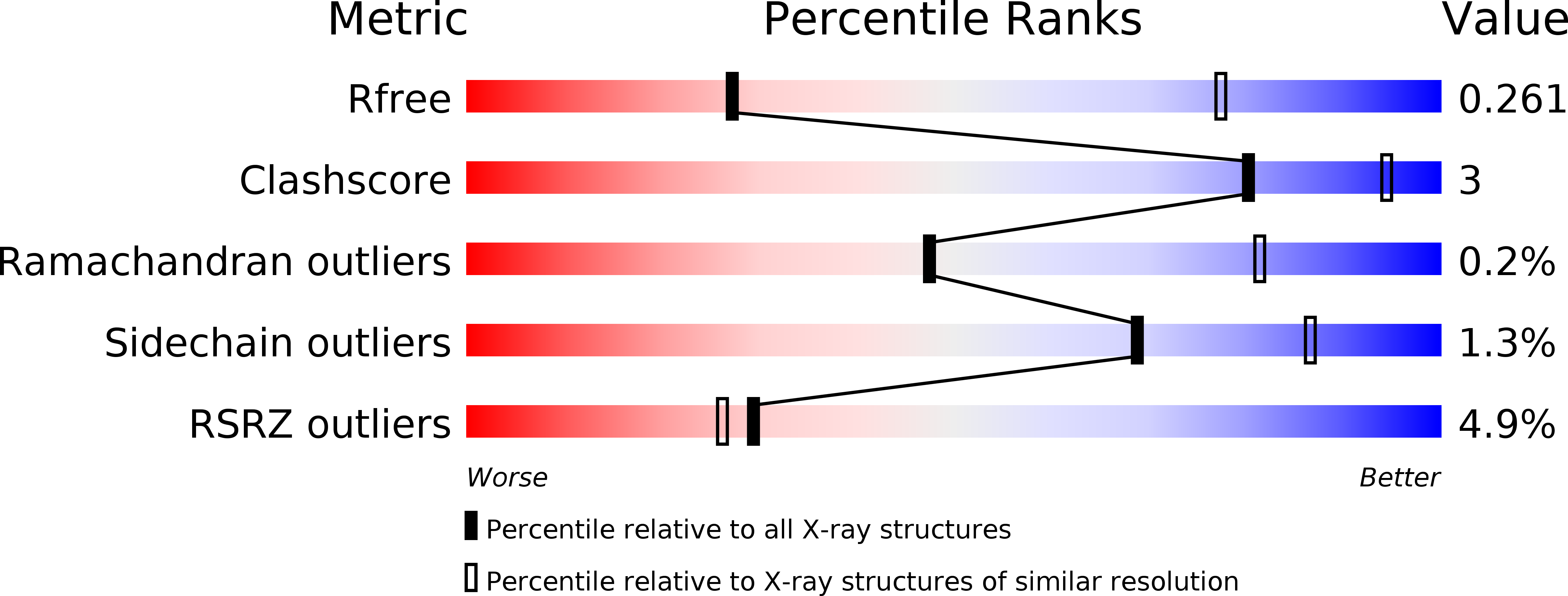 6R65 validation report