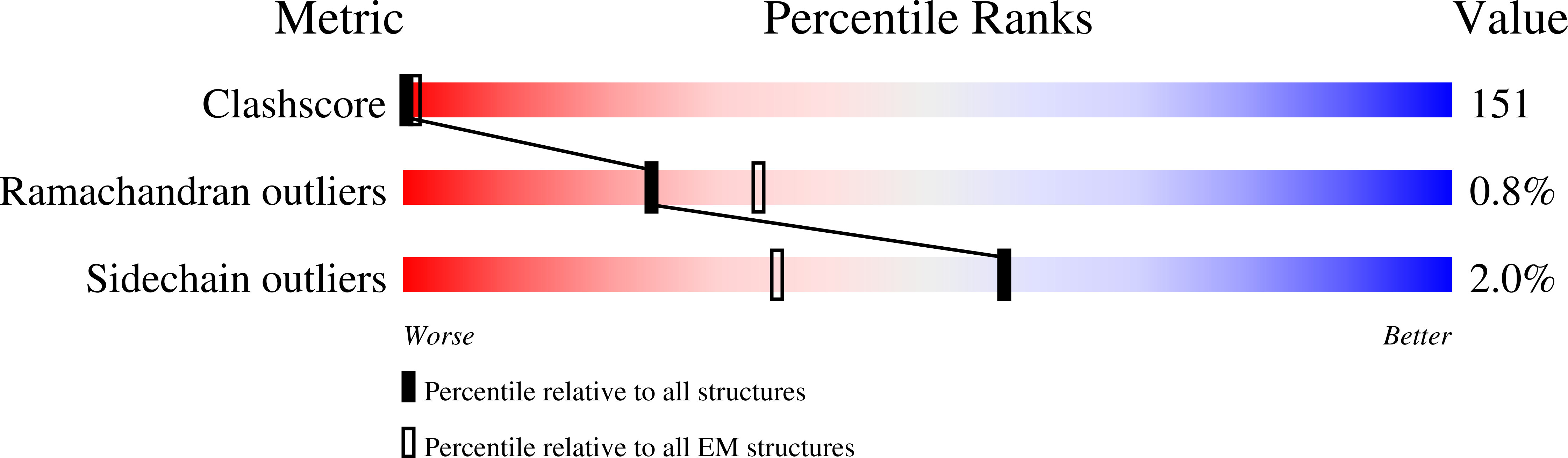 6R6H validation report