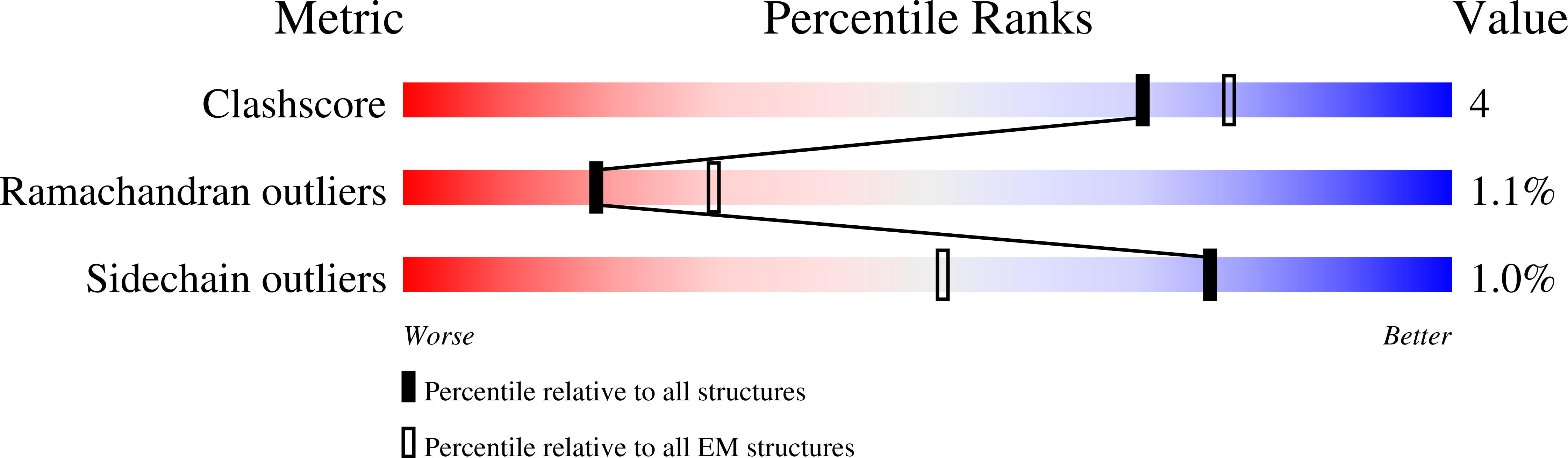 6R7H validation report