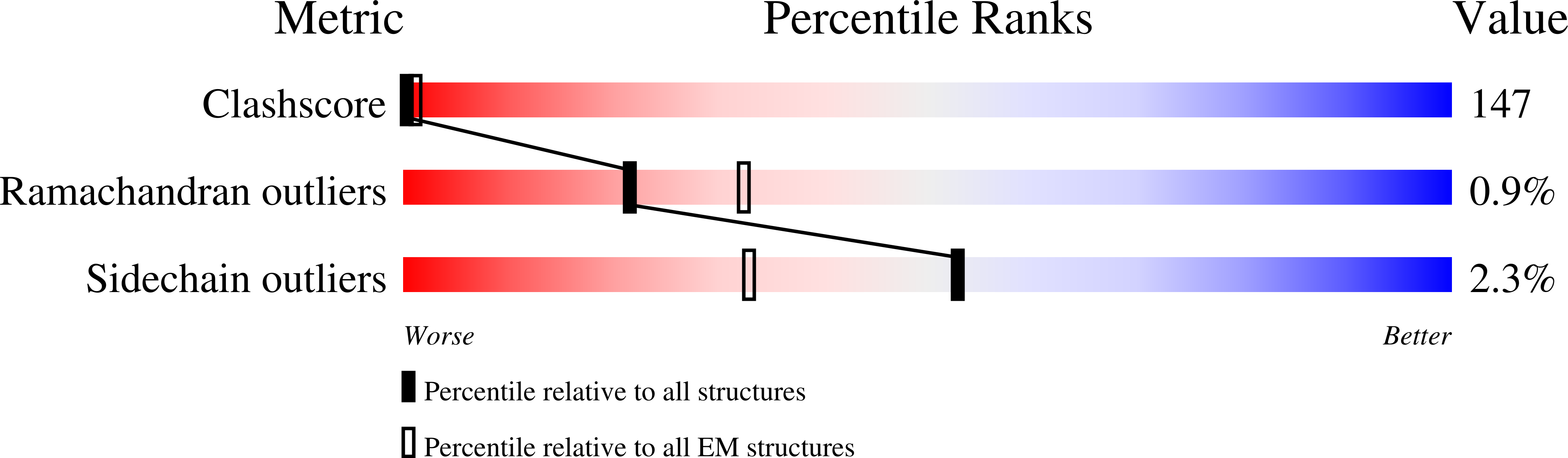 6R7I validation report