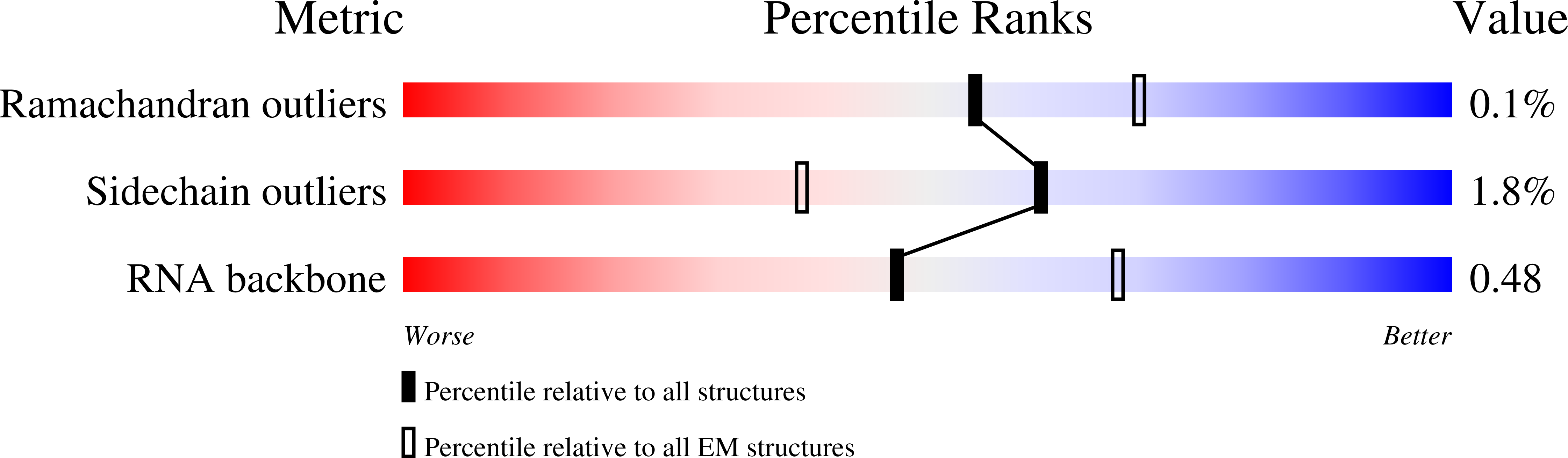 6R7Q validation report