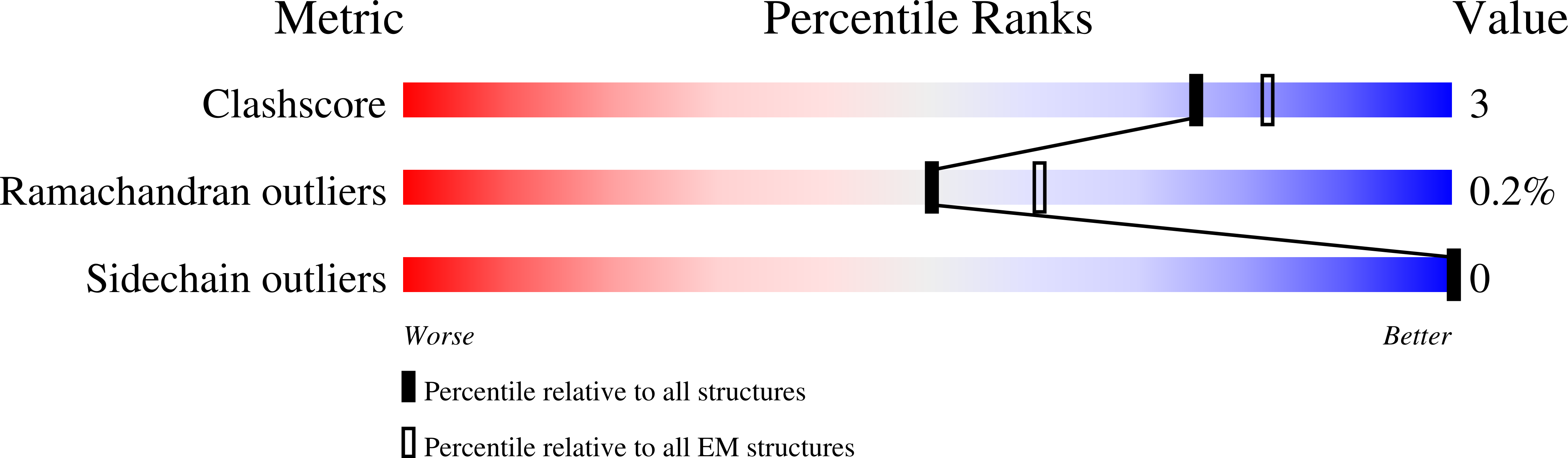 6R7X validation report