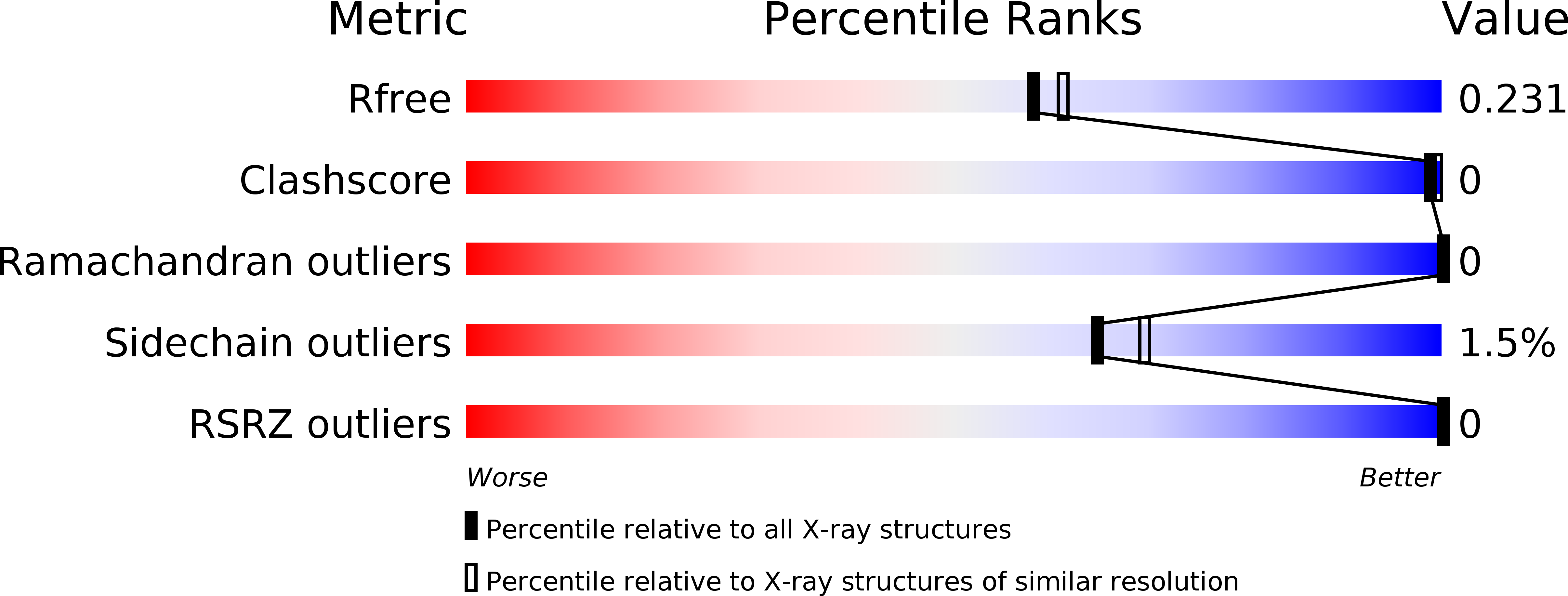 6R9S validation report