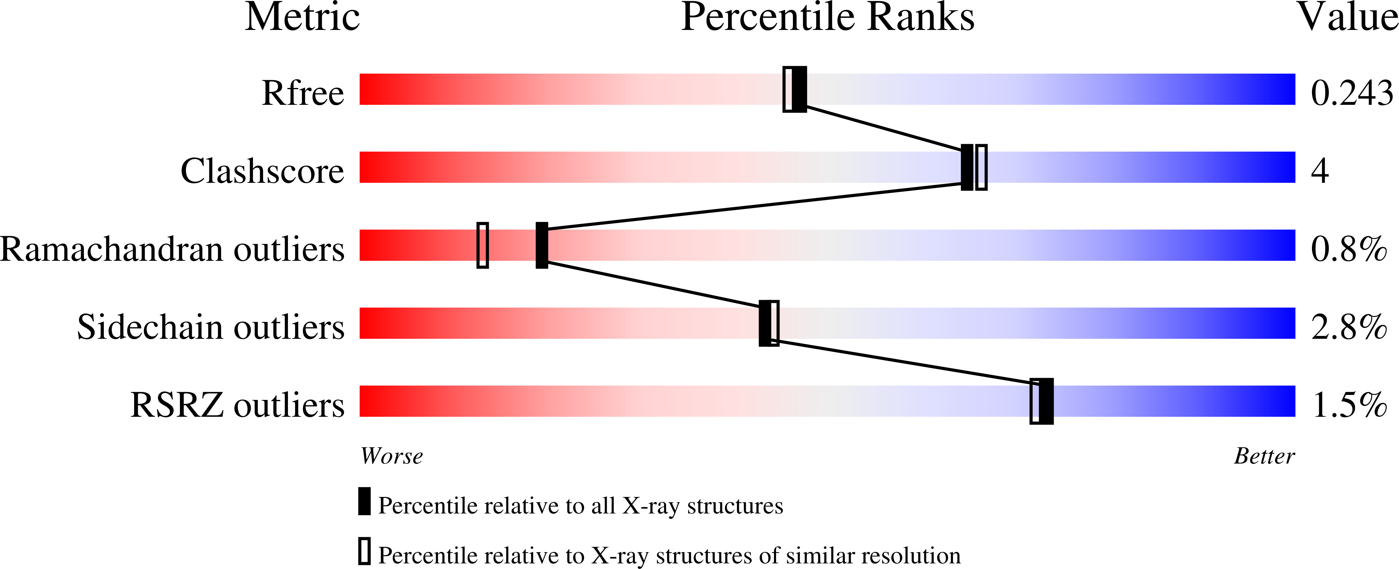 6RA3 validation report
