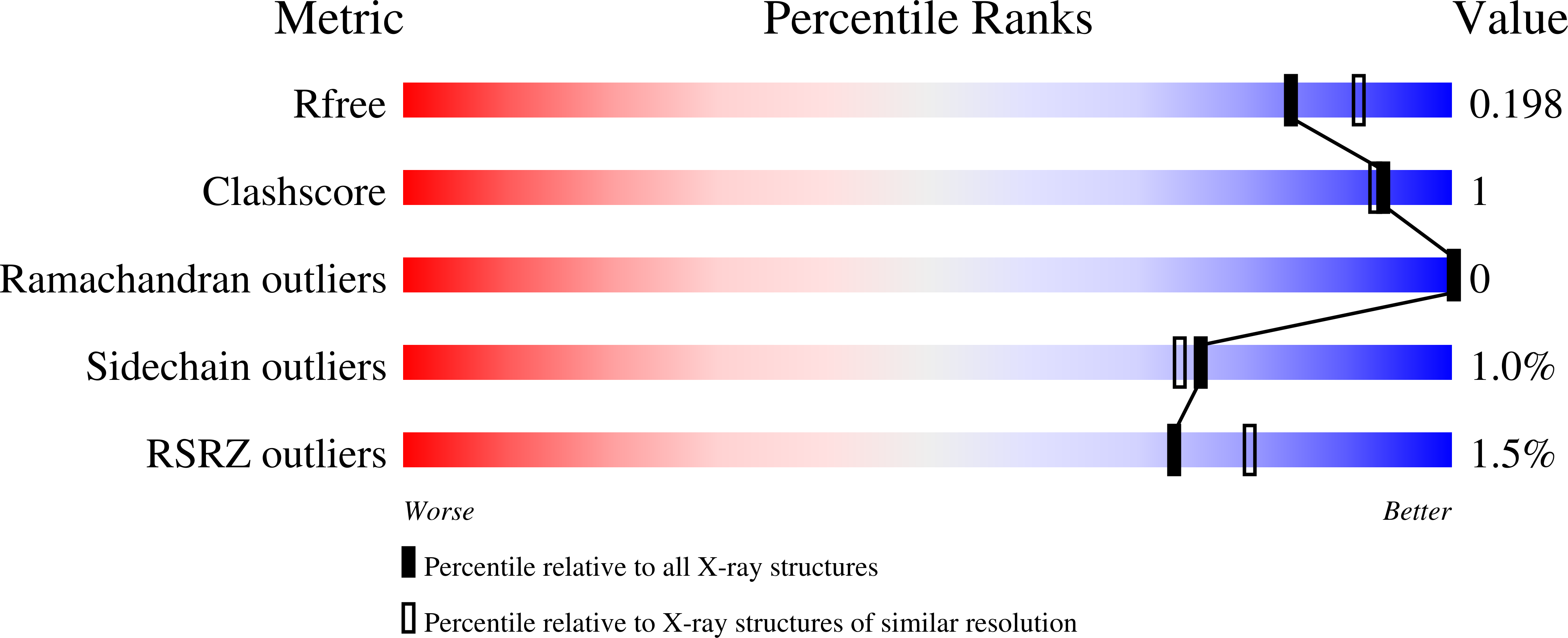 6RAB validation report