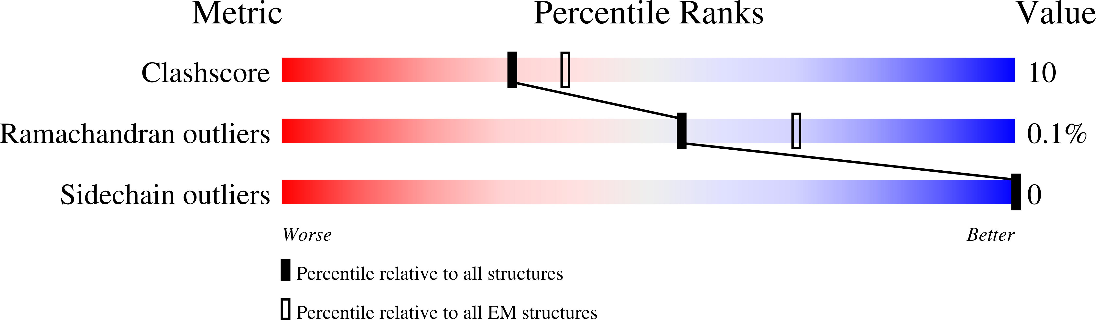 6RAN validation report