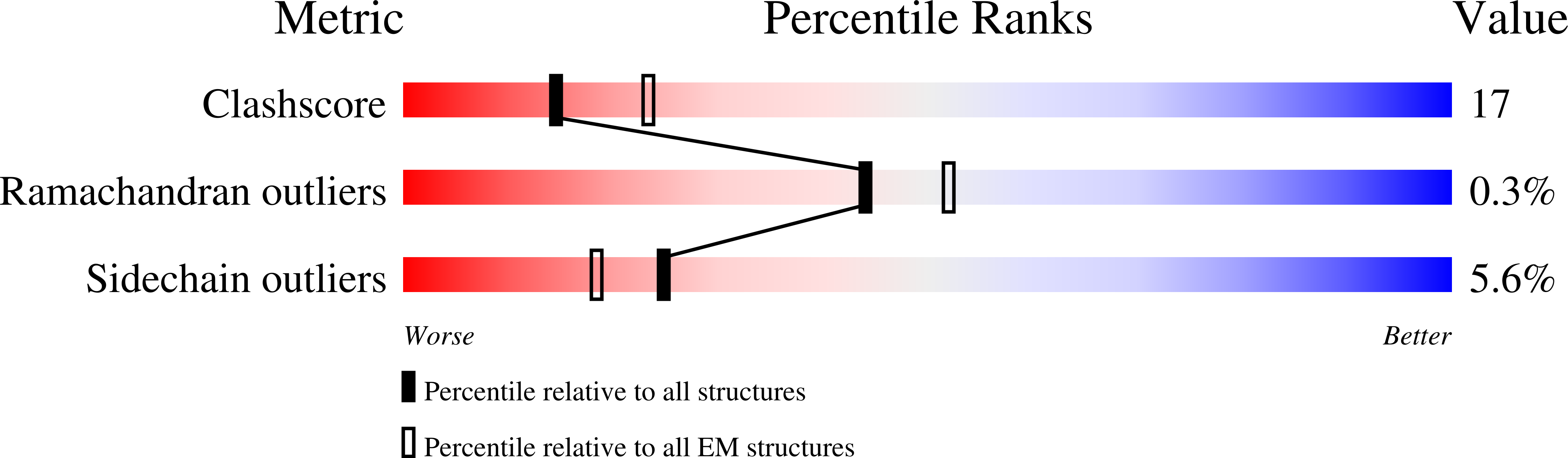 6RAW validation report