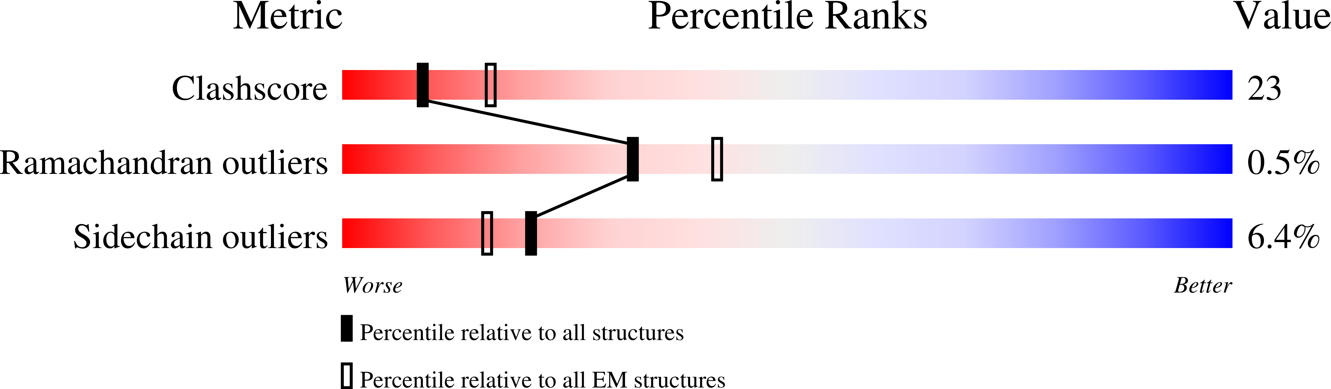 6RAX validation report