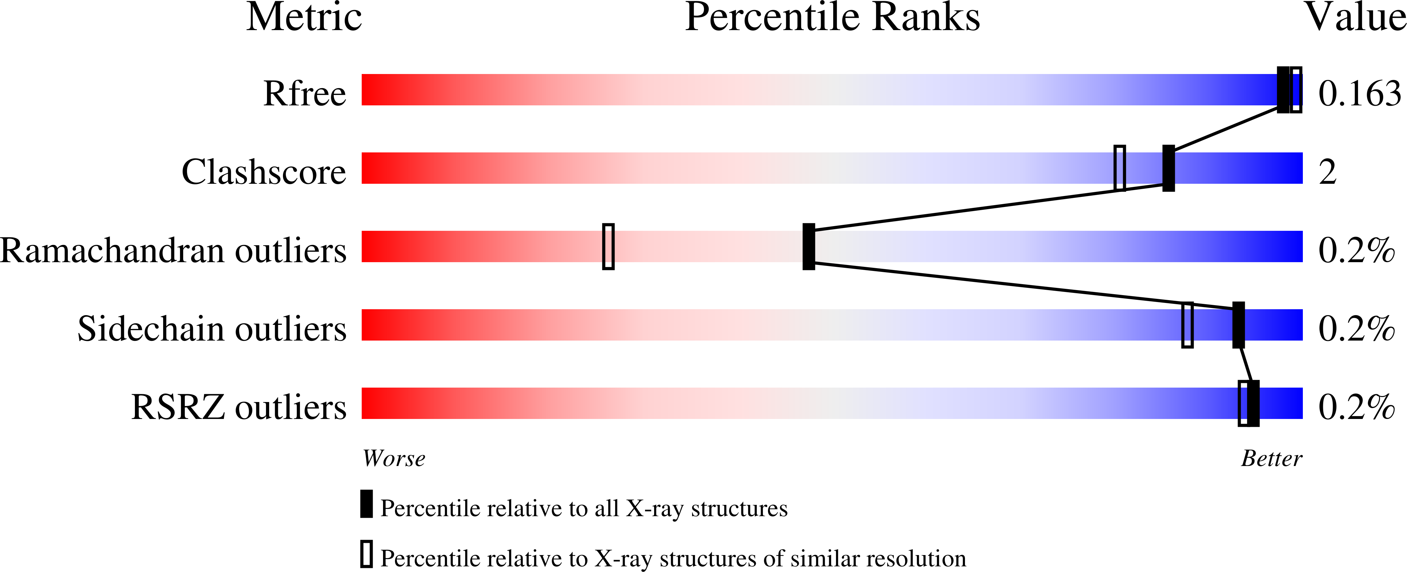 6RB7 validation report