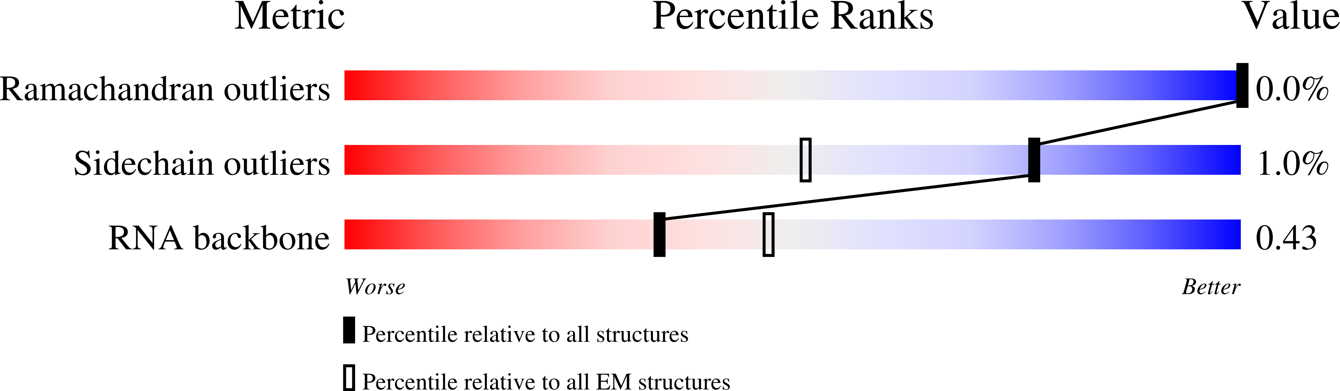 6RBD validation report