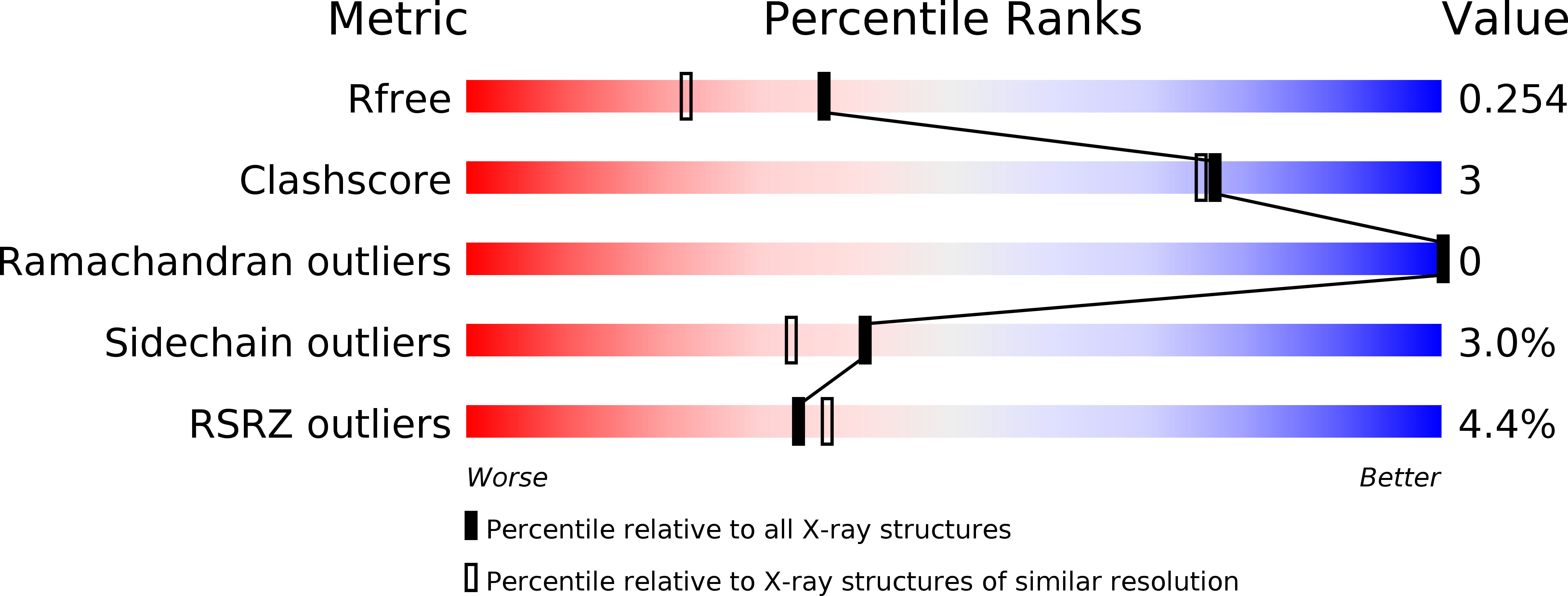 6RBL validation report