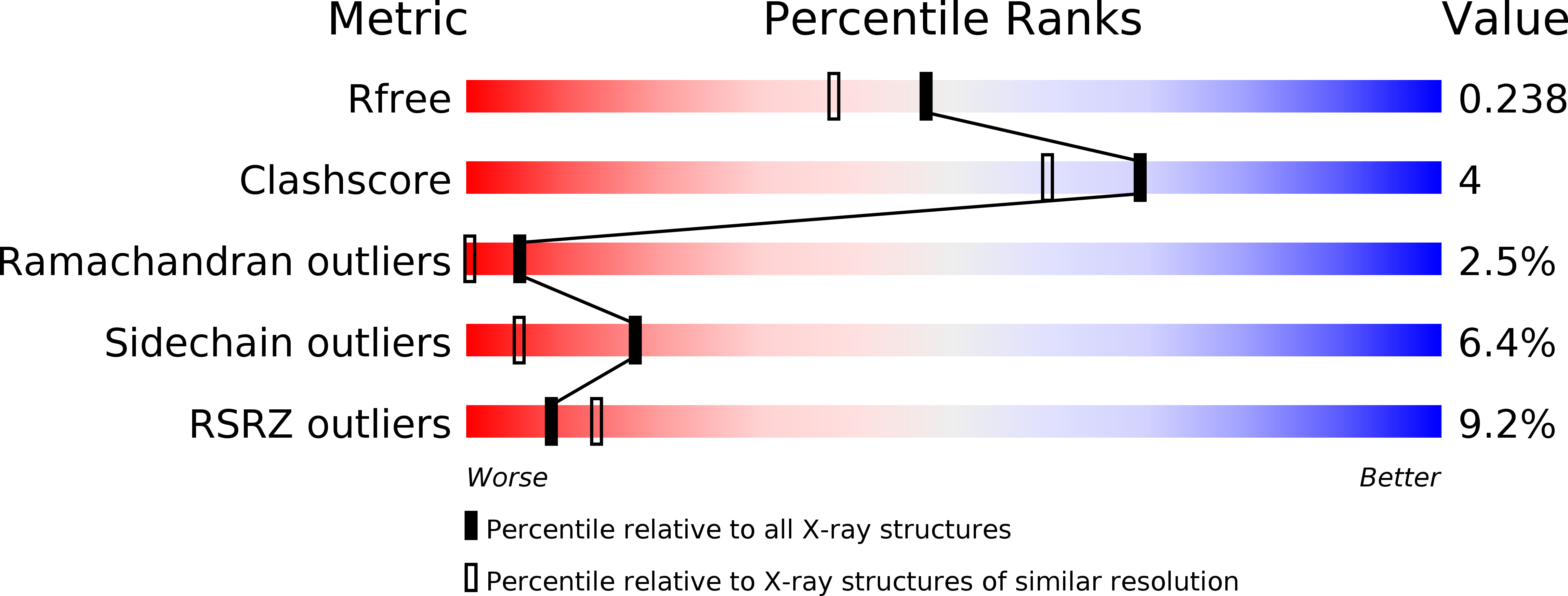 6RC9 validation report