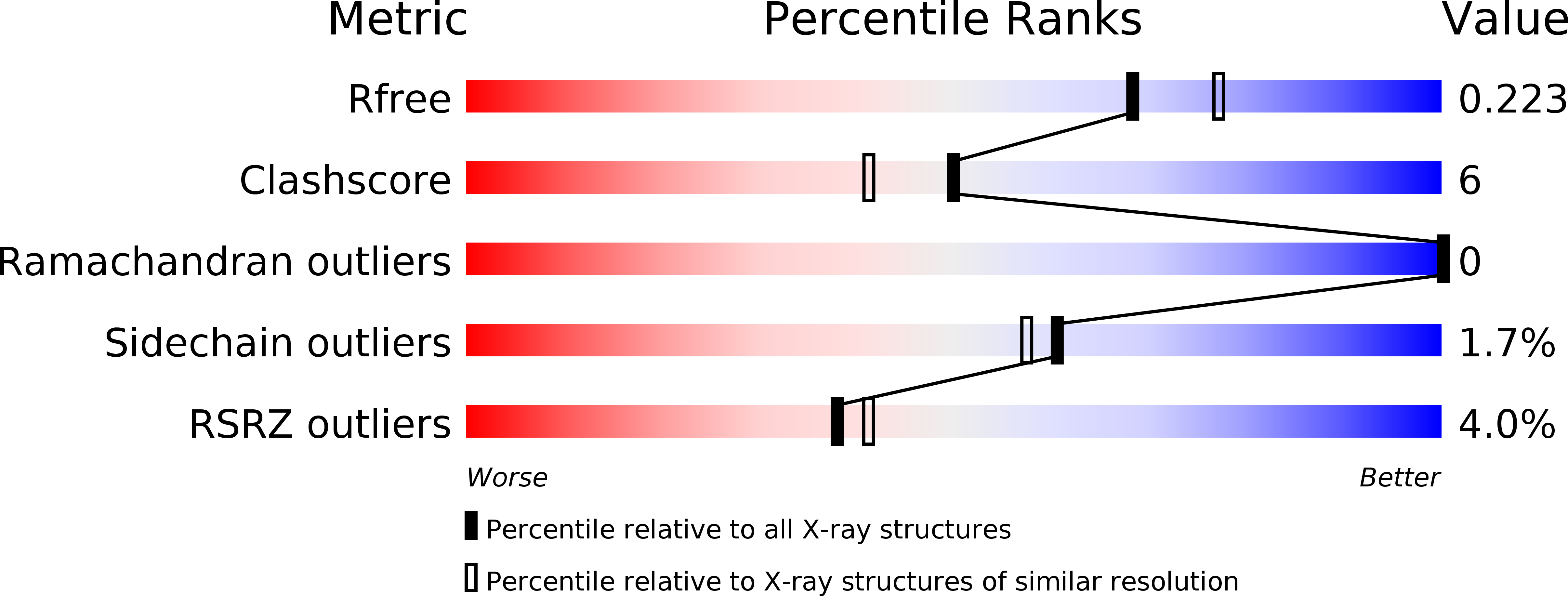 6RCB validation report