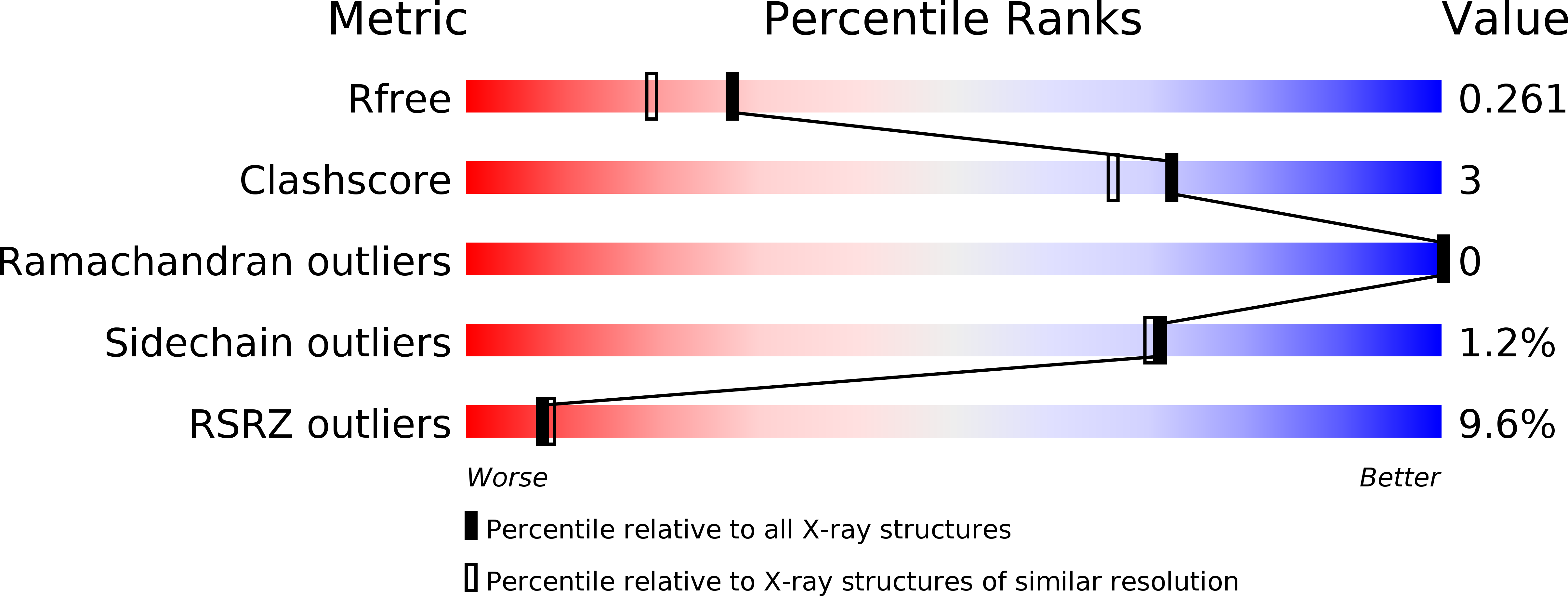 6RCR validation report