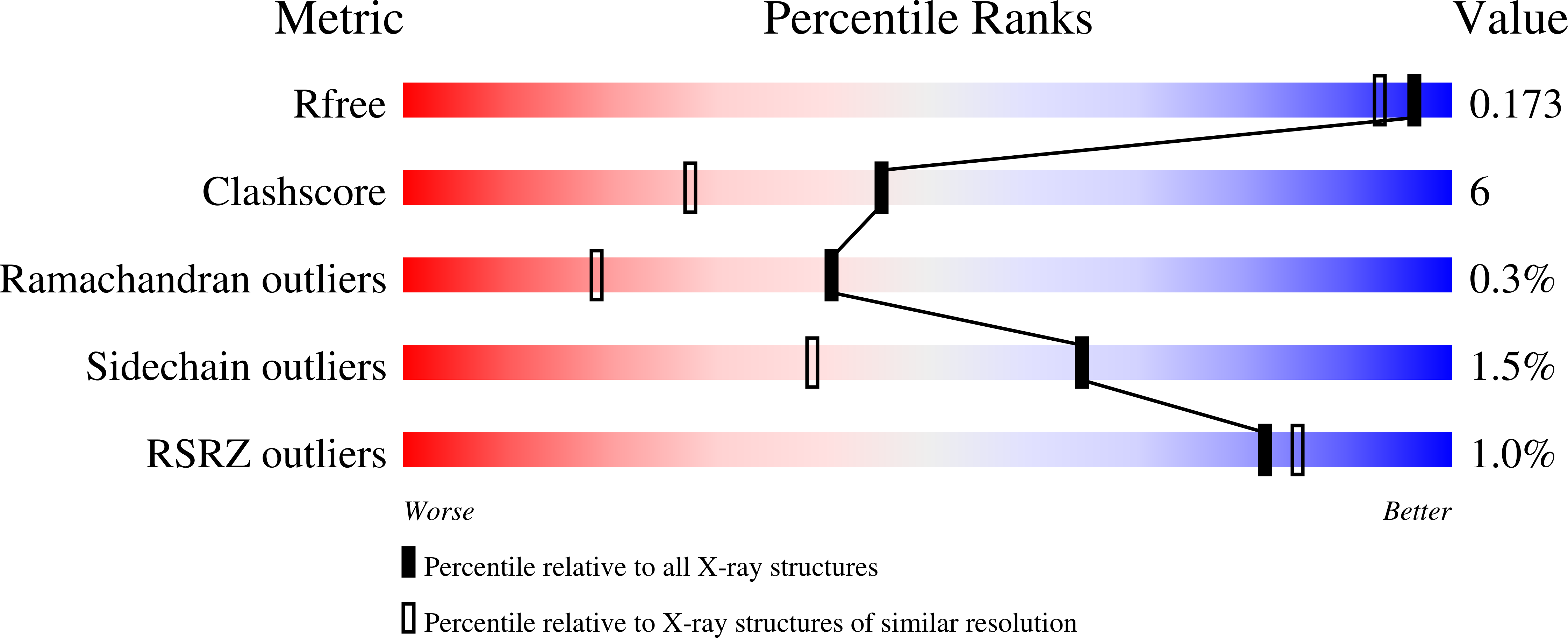 6RGM validation report