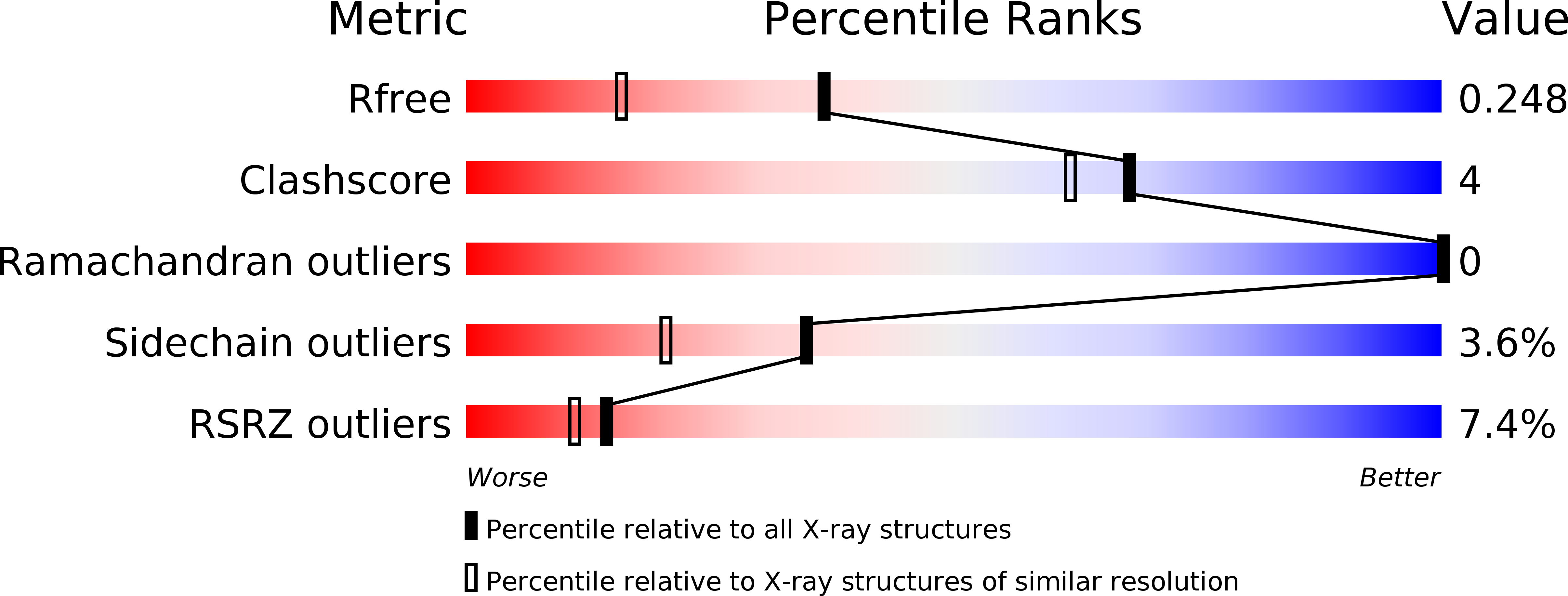 6RGX validation report