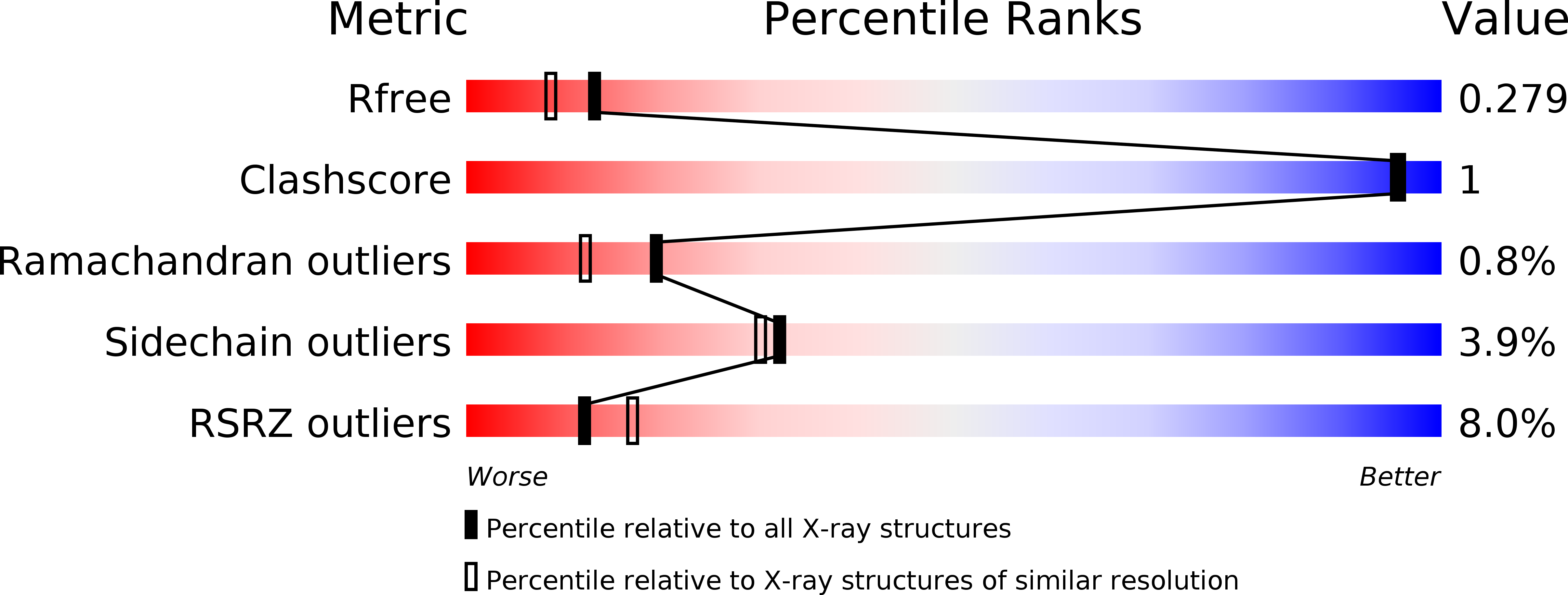 6RIH validation report