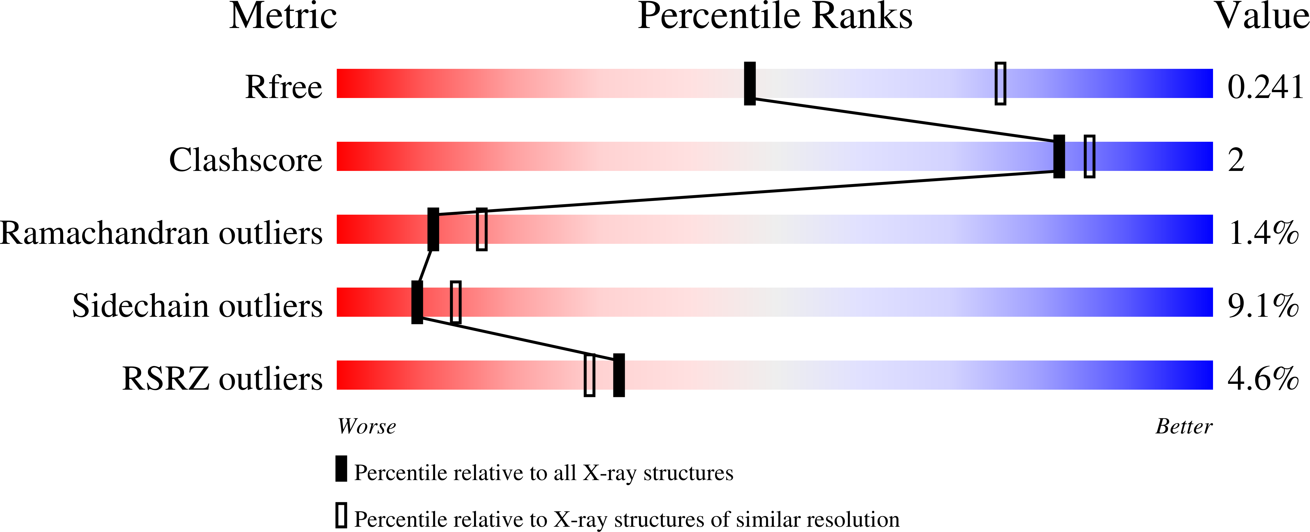 6RJ1 validation report