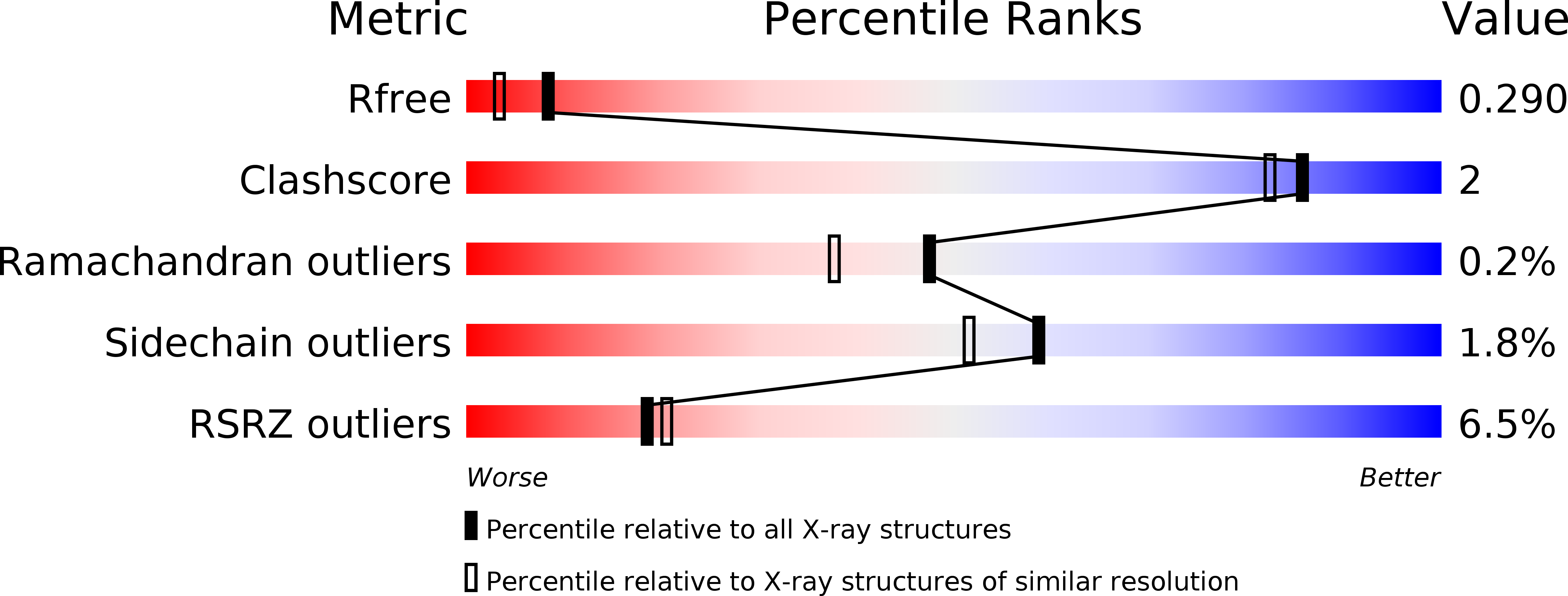 6RJ6 validation report