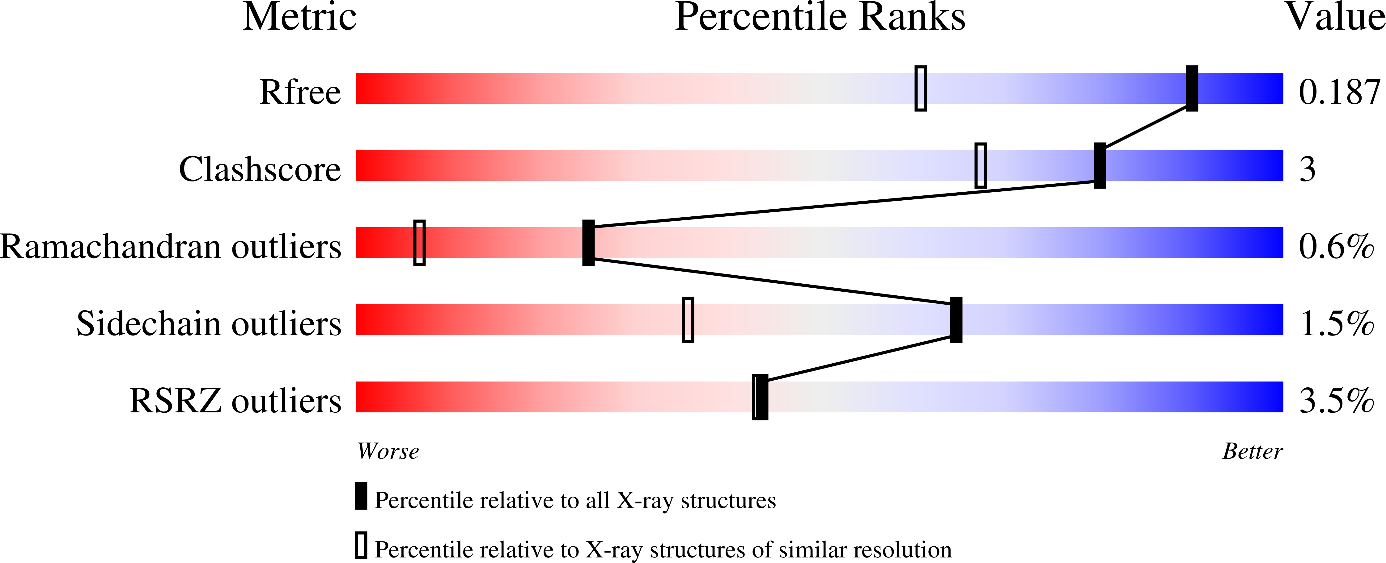 6RJ8 validation report