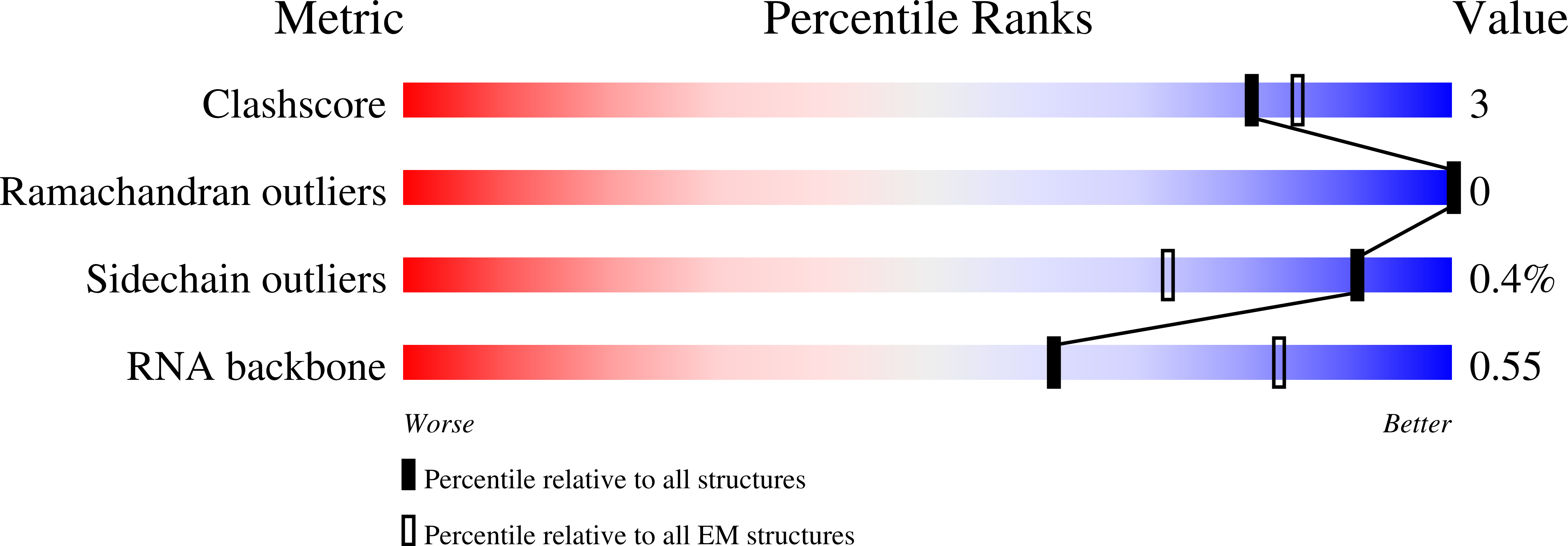 6RJ9 validation report