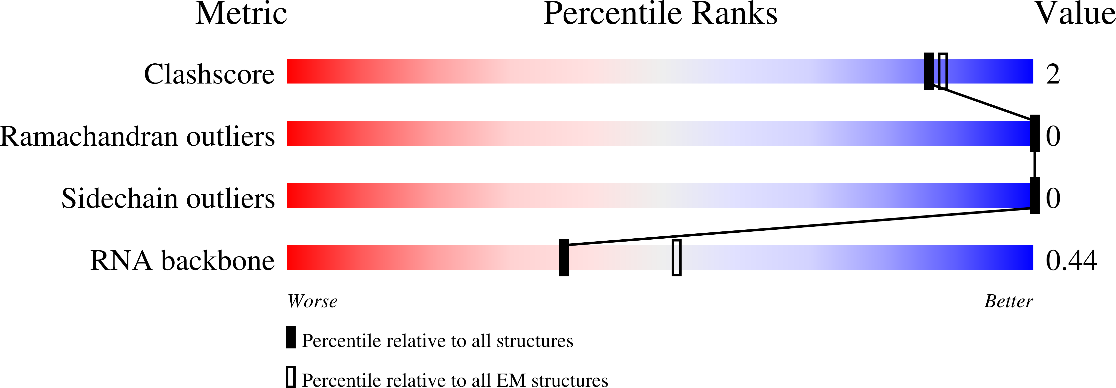 6RJG validation report