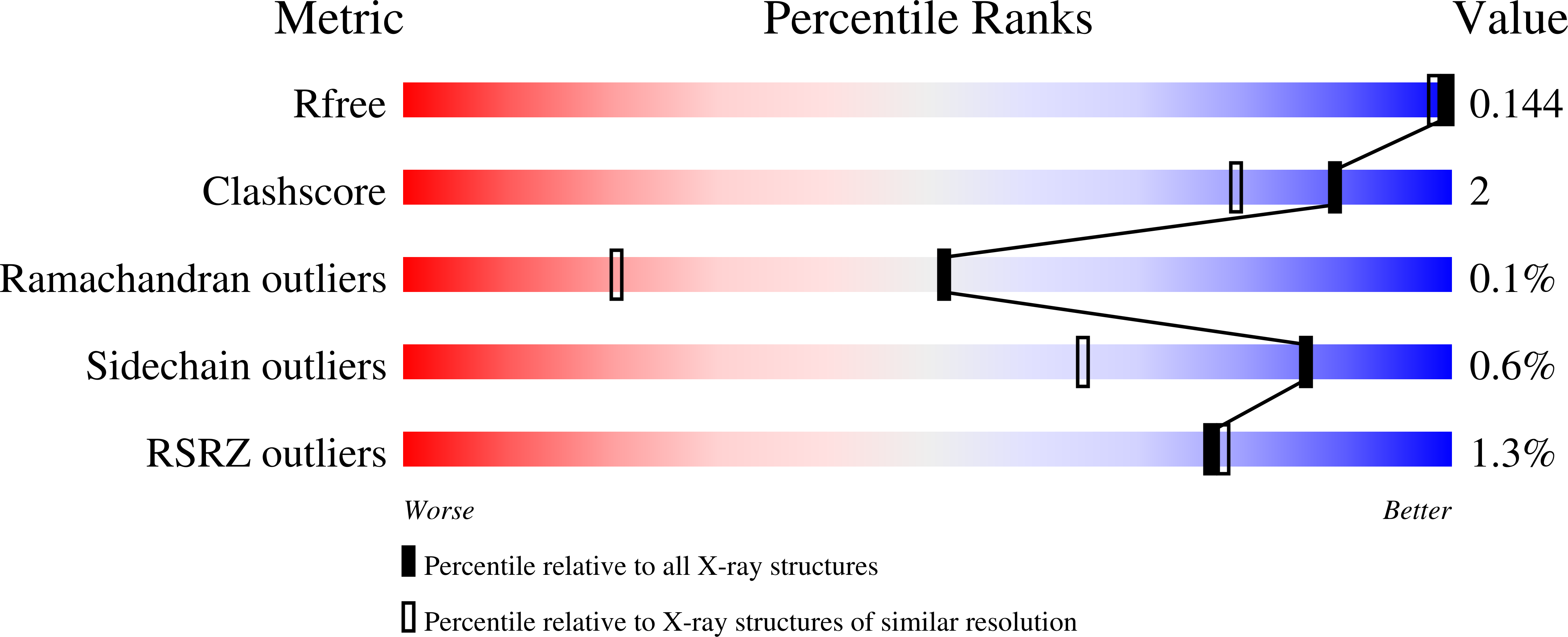 6RKG validation report