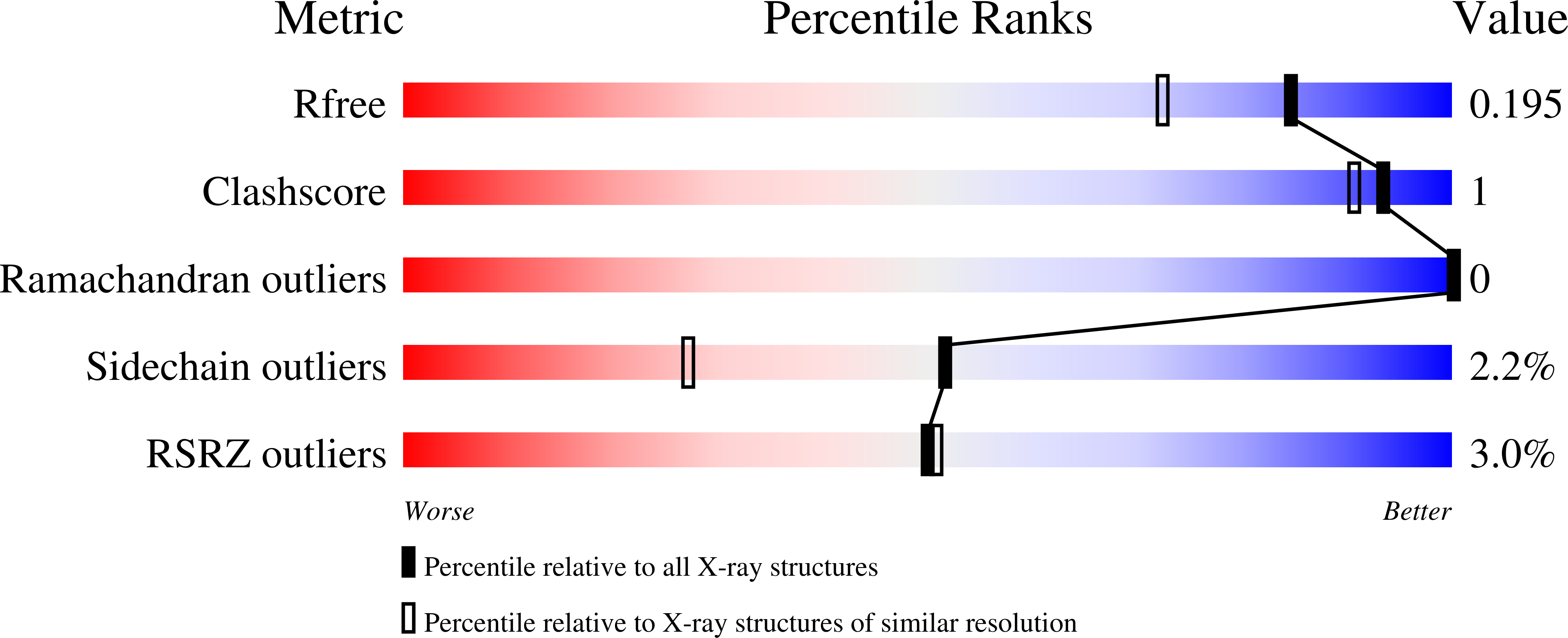 6RKQ validation report