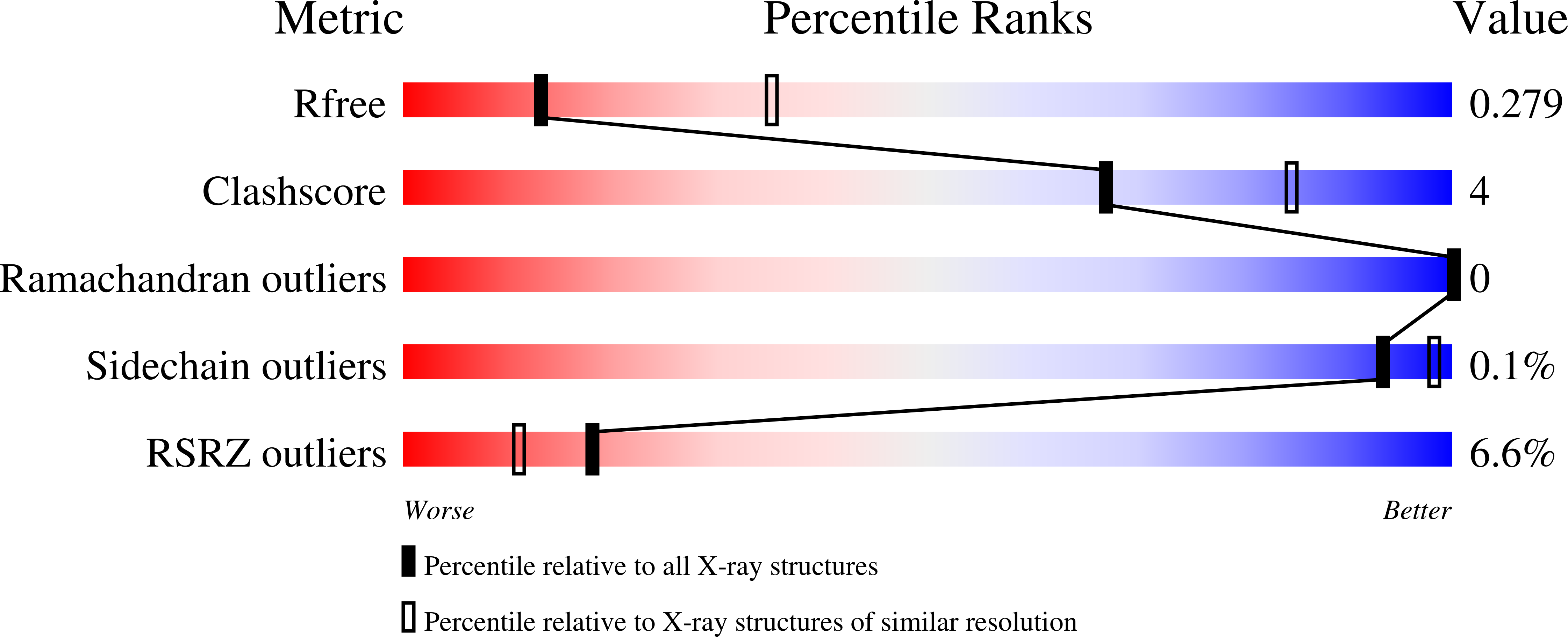 6RKY validation report