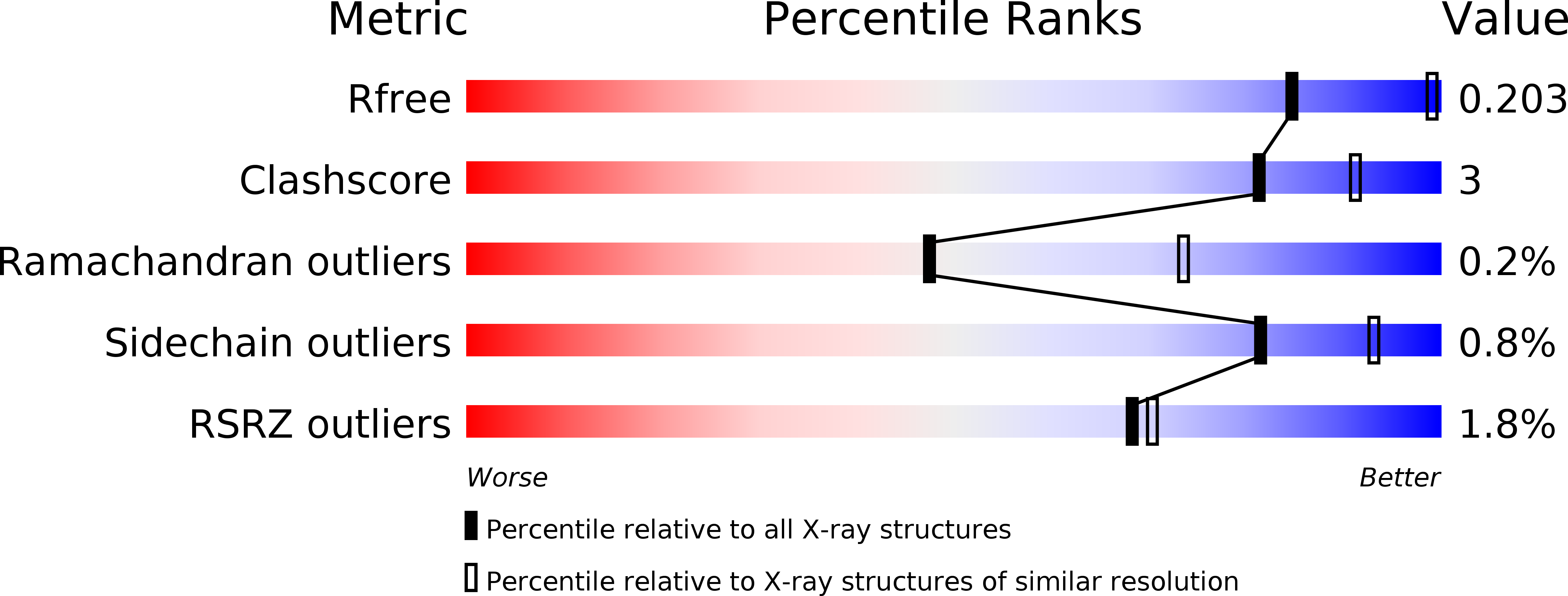 6RN8 validation report
