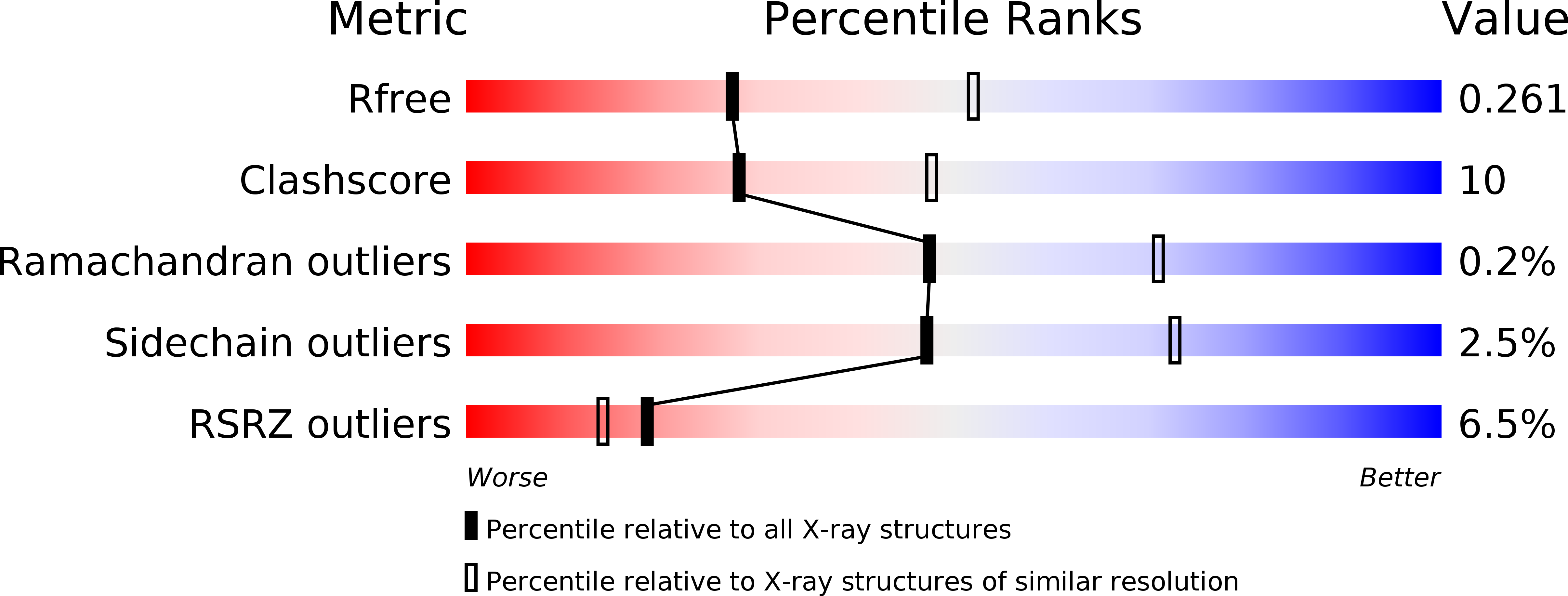 6RO8 validation report