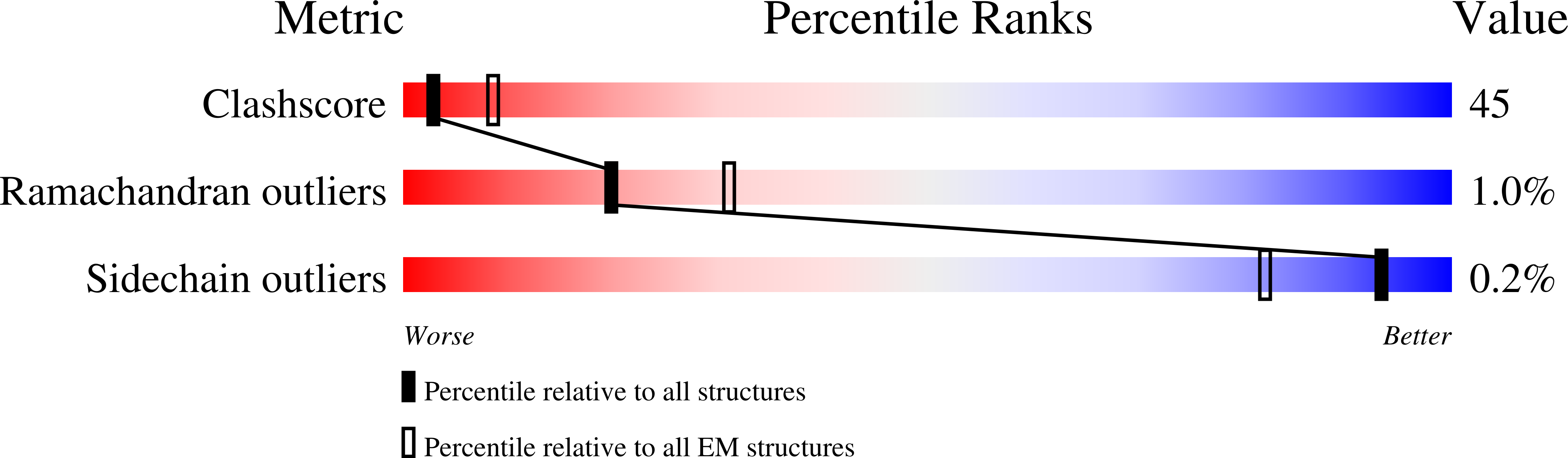6ROW validation report