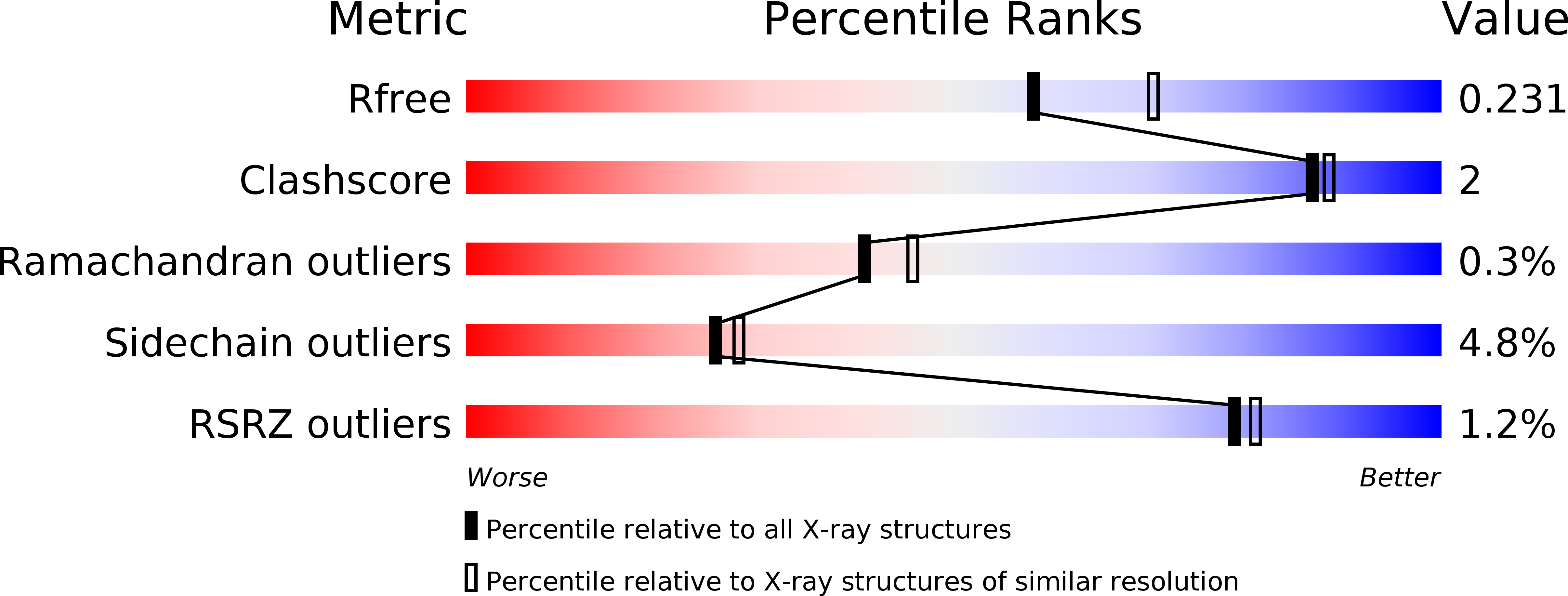 6RPR validation report