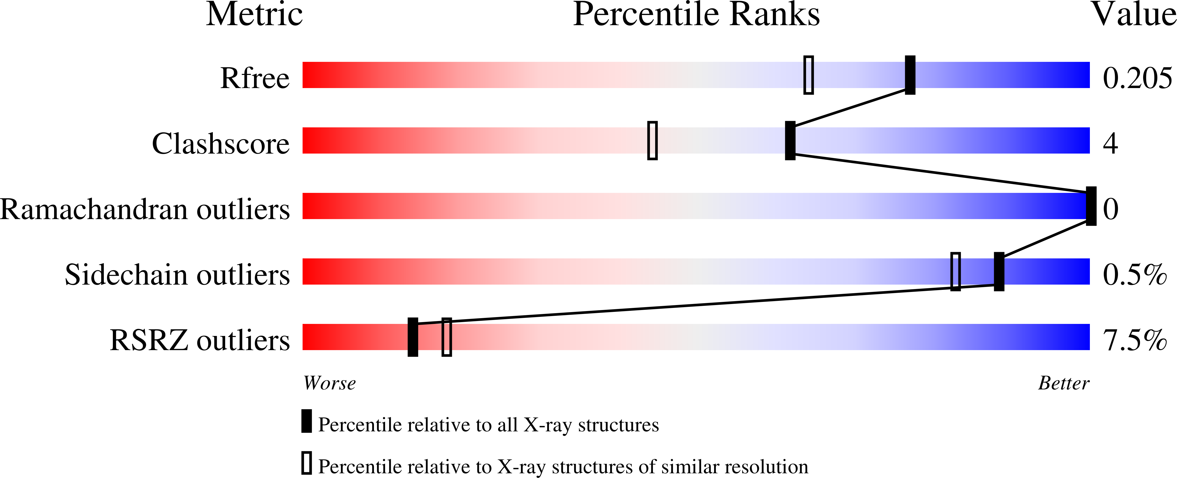 6RPZ validation report