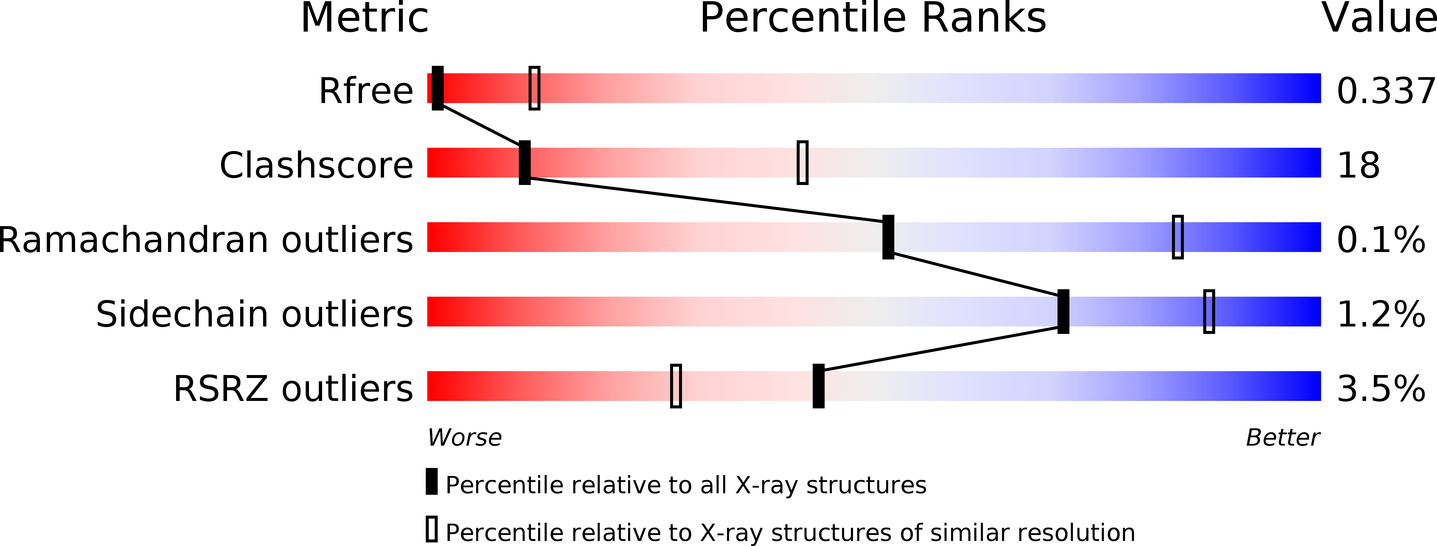 6RRE validation report