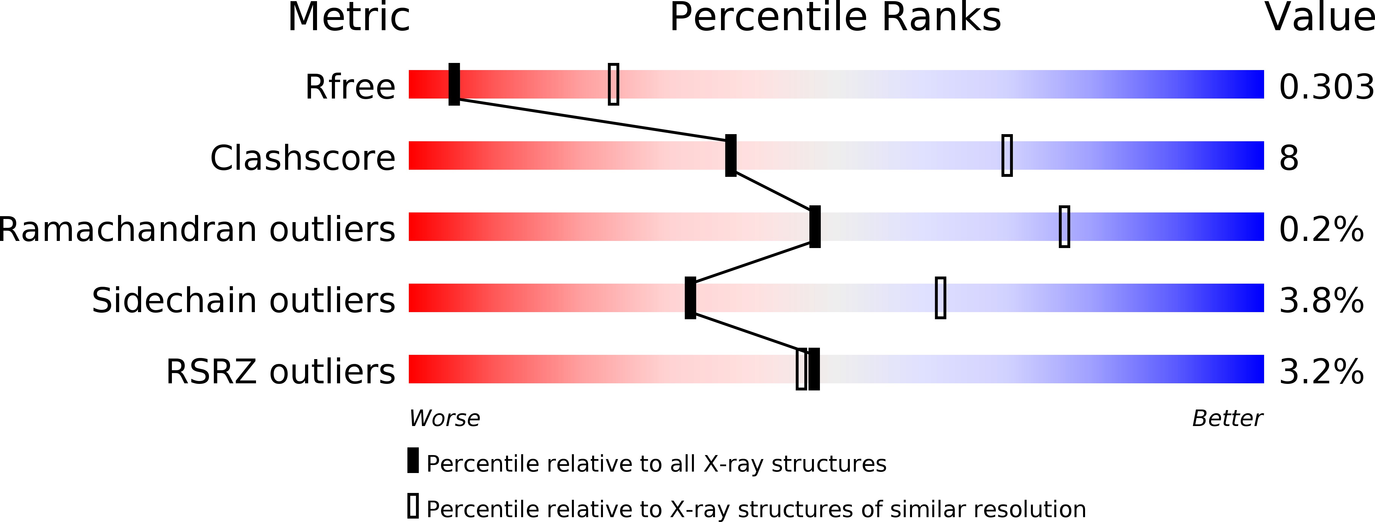 6RST validation report