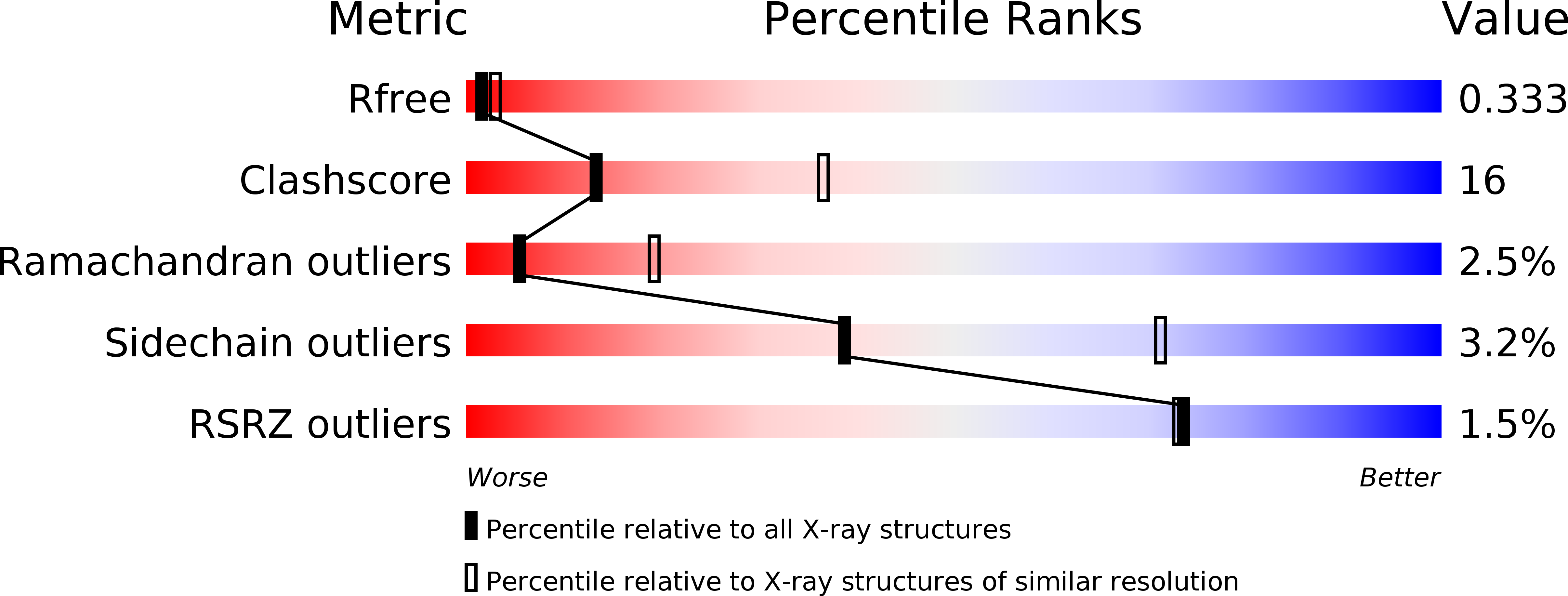 6RTZ validation report