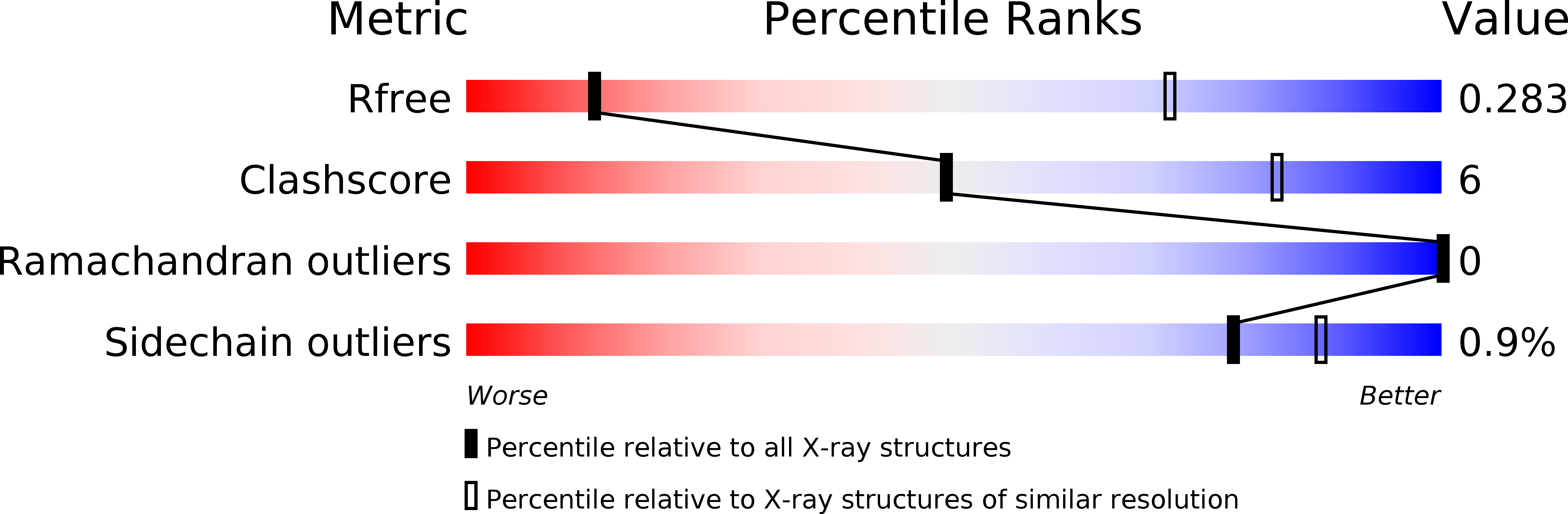 6RU5 validation report