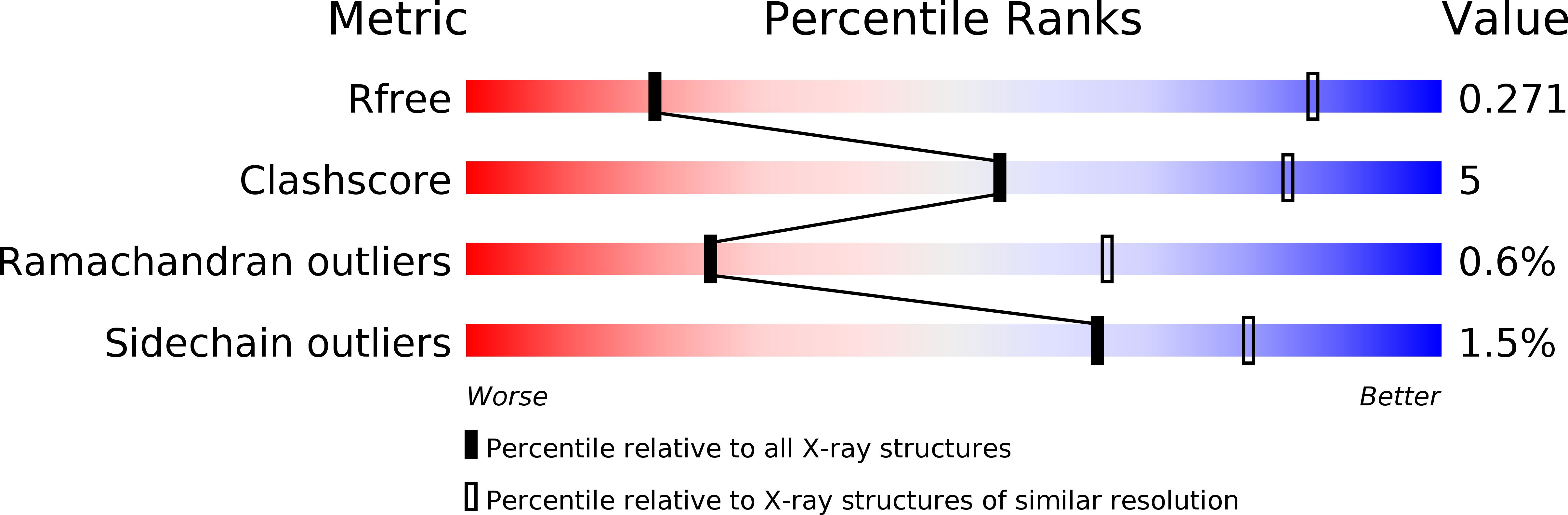 6RUR validation report